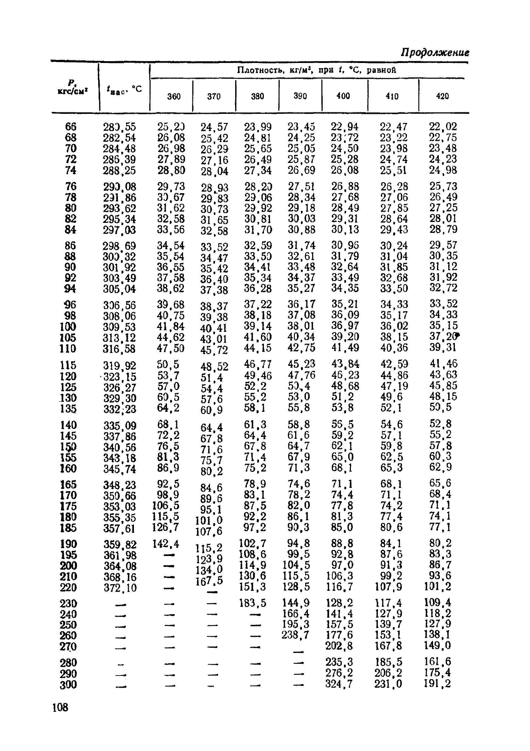 РД 50-213-80