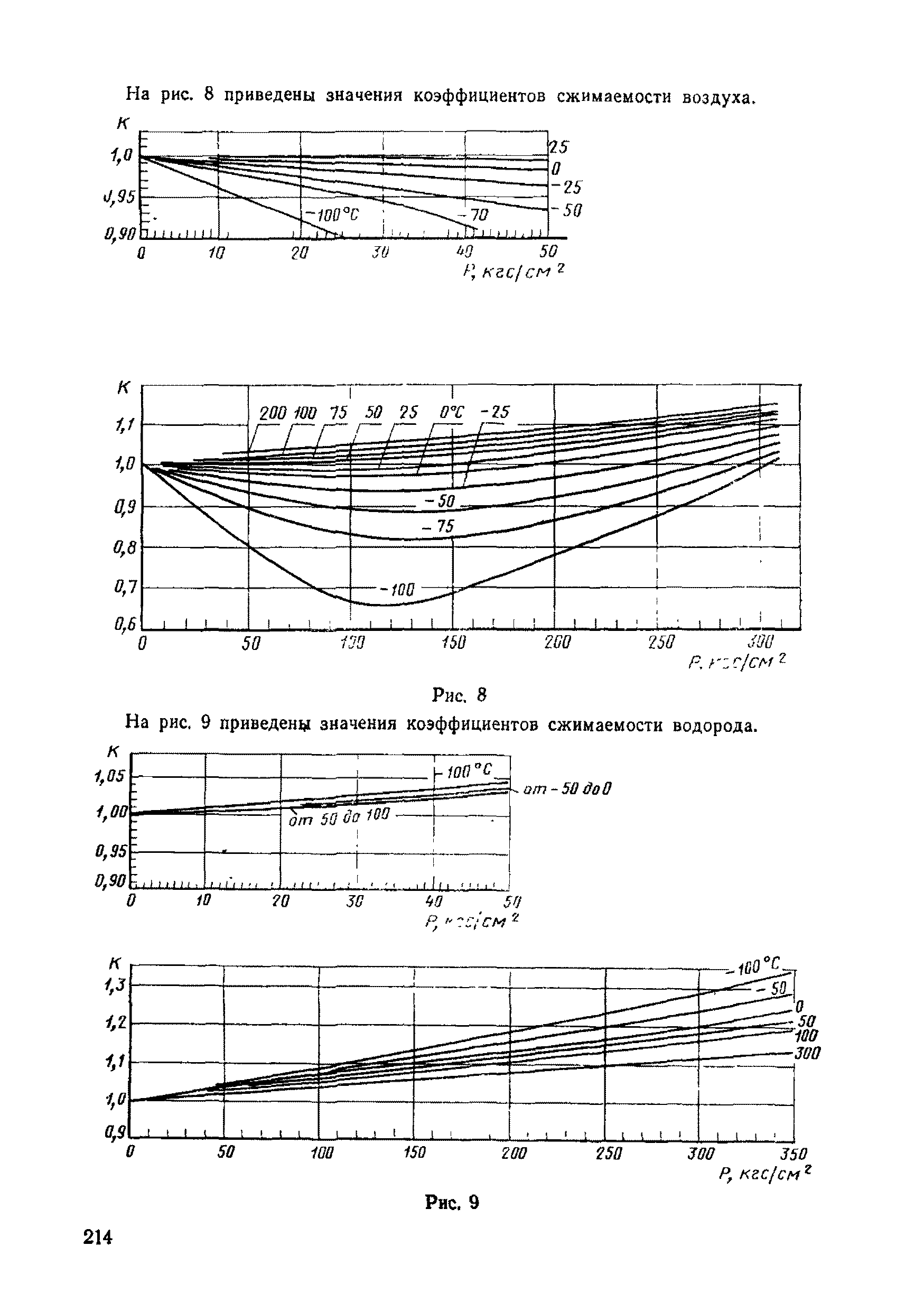 РД 50-213-80