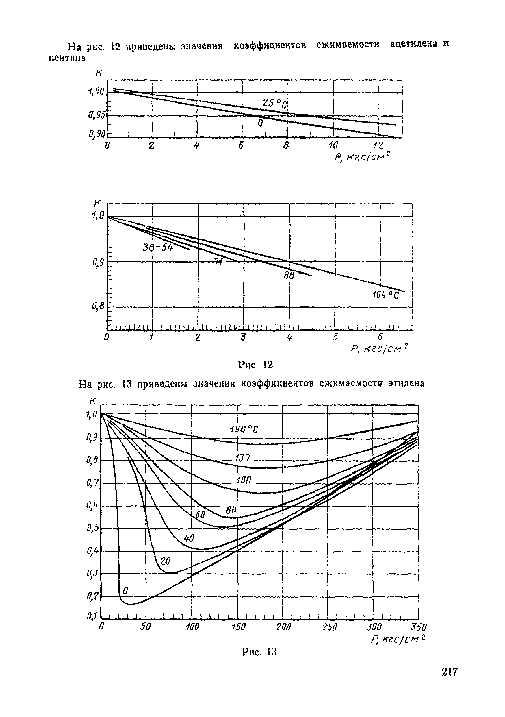 РД 50-213-80