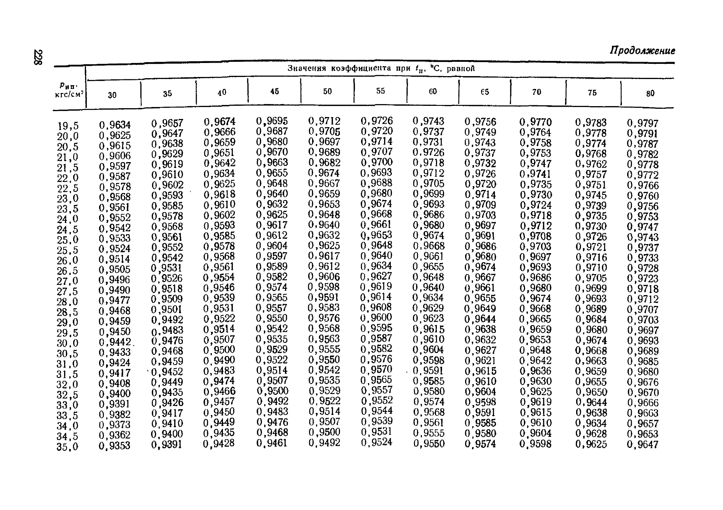 РД 50-213-80