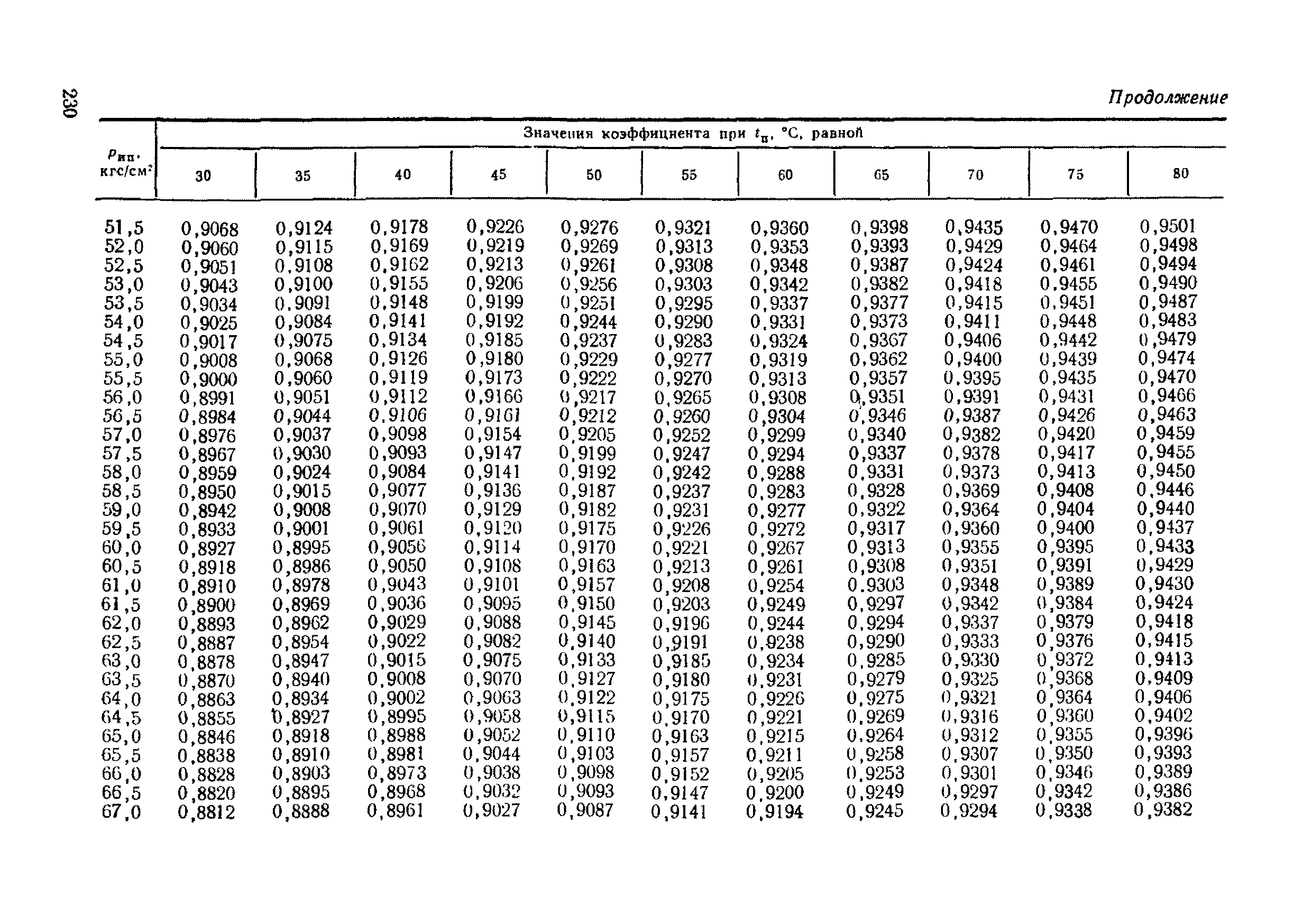 РД 50-213-80