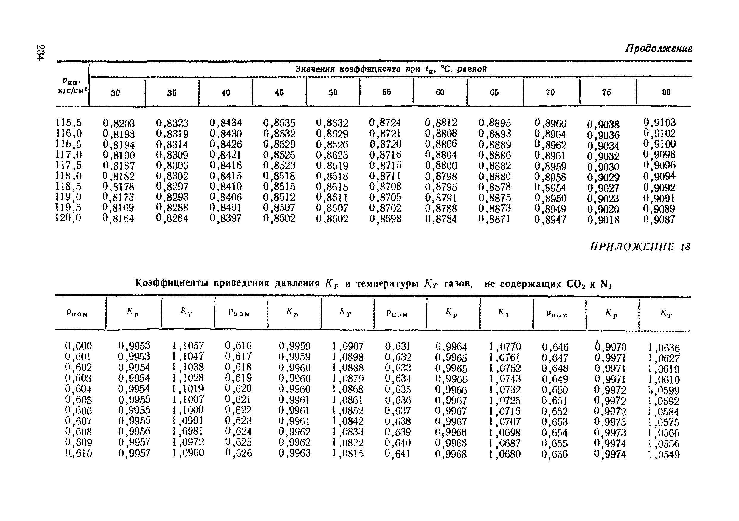 РД 50-213-80