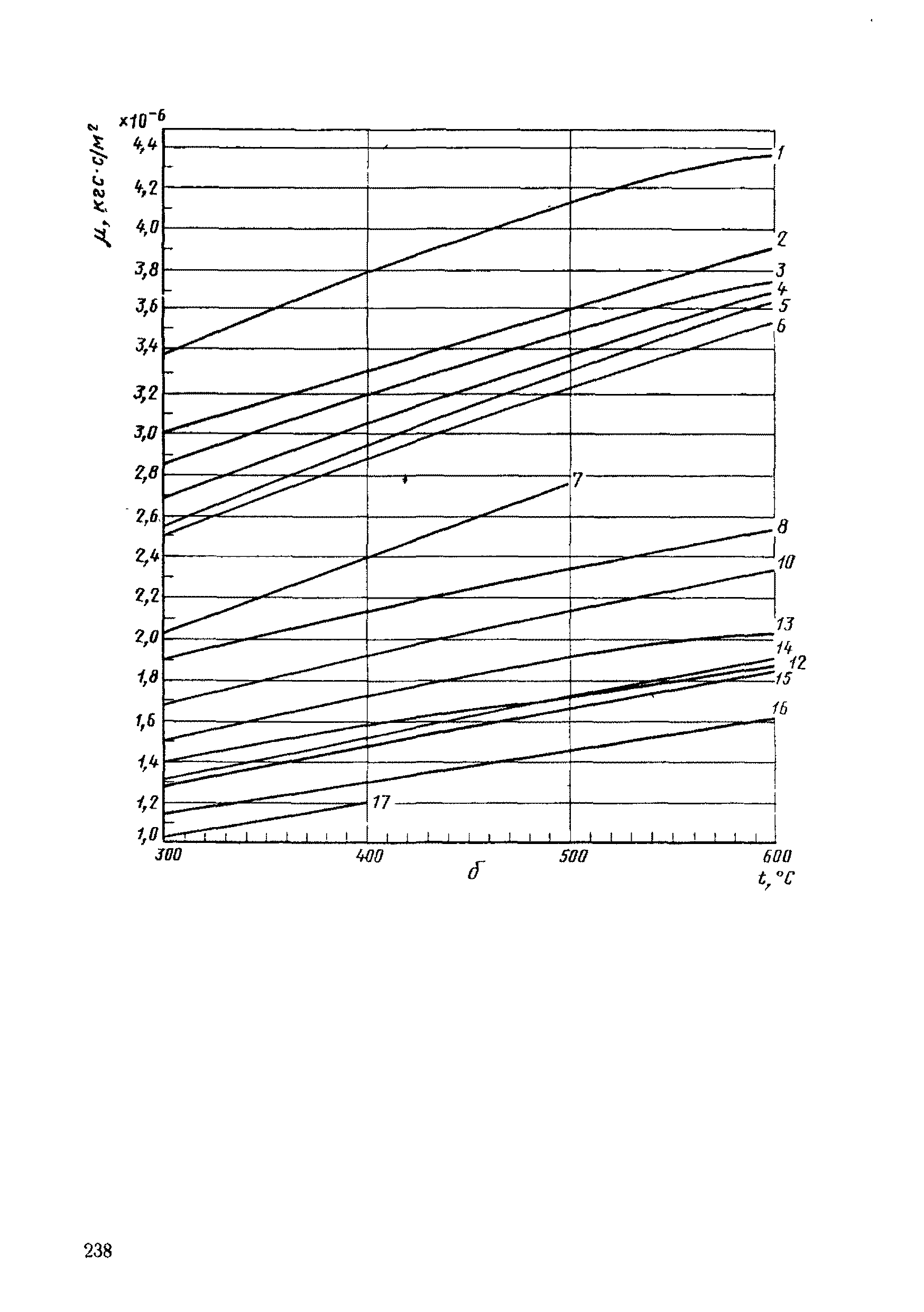 РД 50-213-80