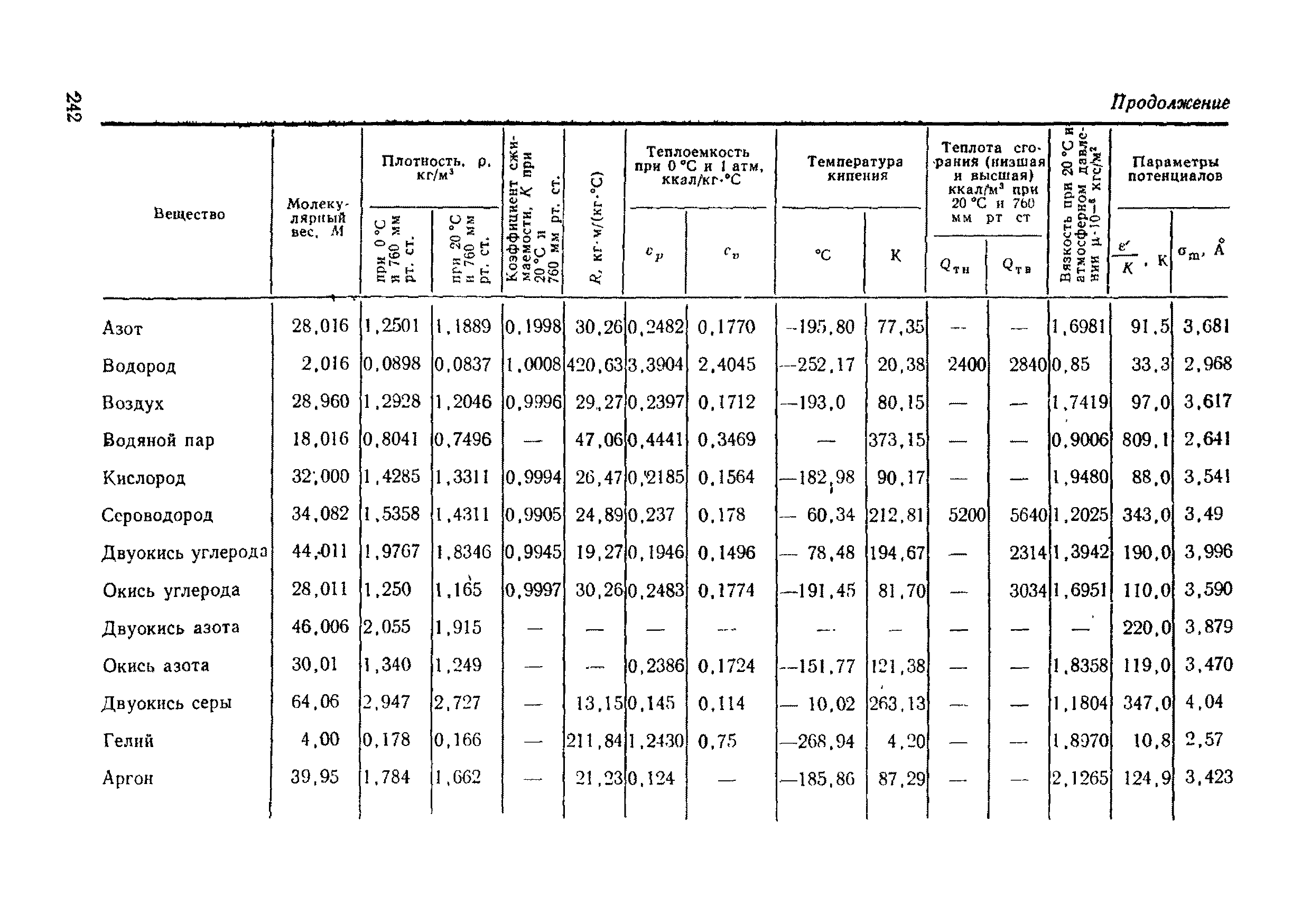 РД 50-213-80