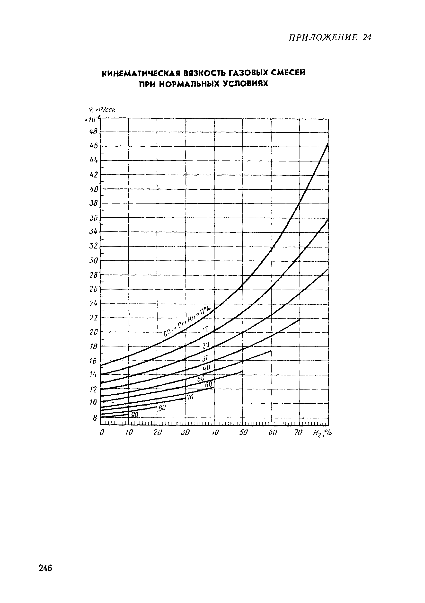 РД 50-213-80