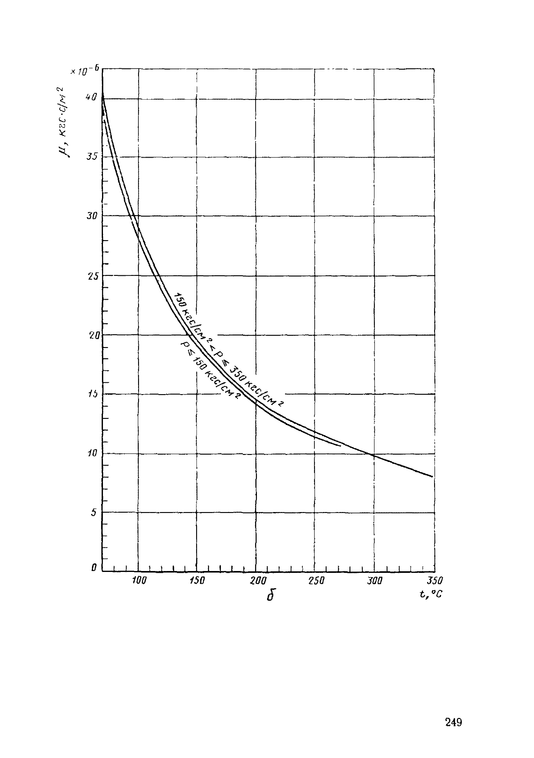 РД 50-213-80