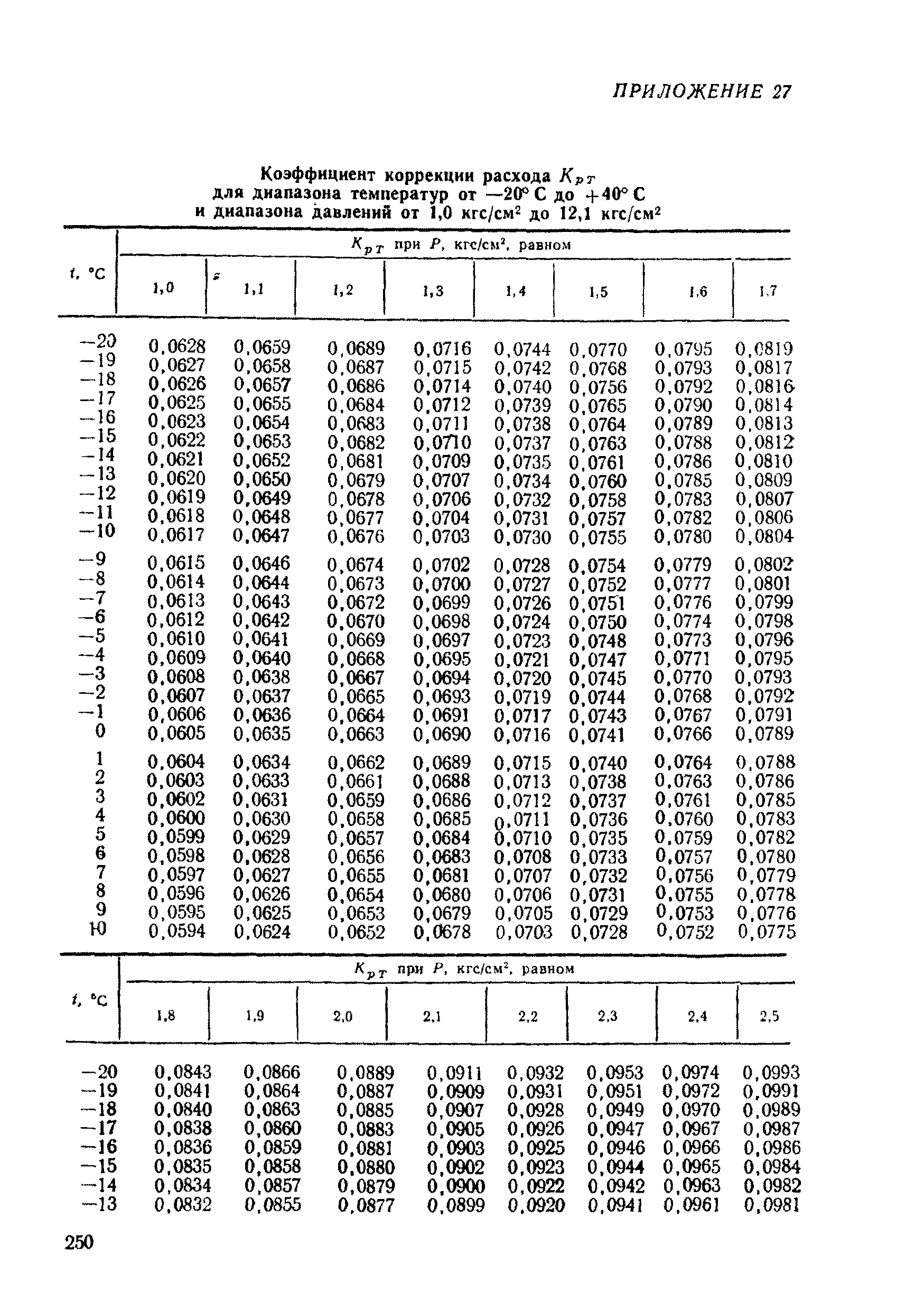 РД 50-213-80