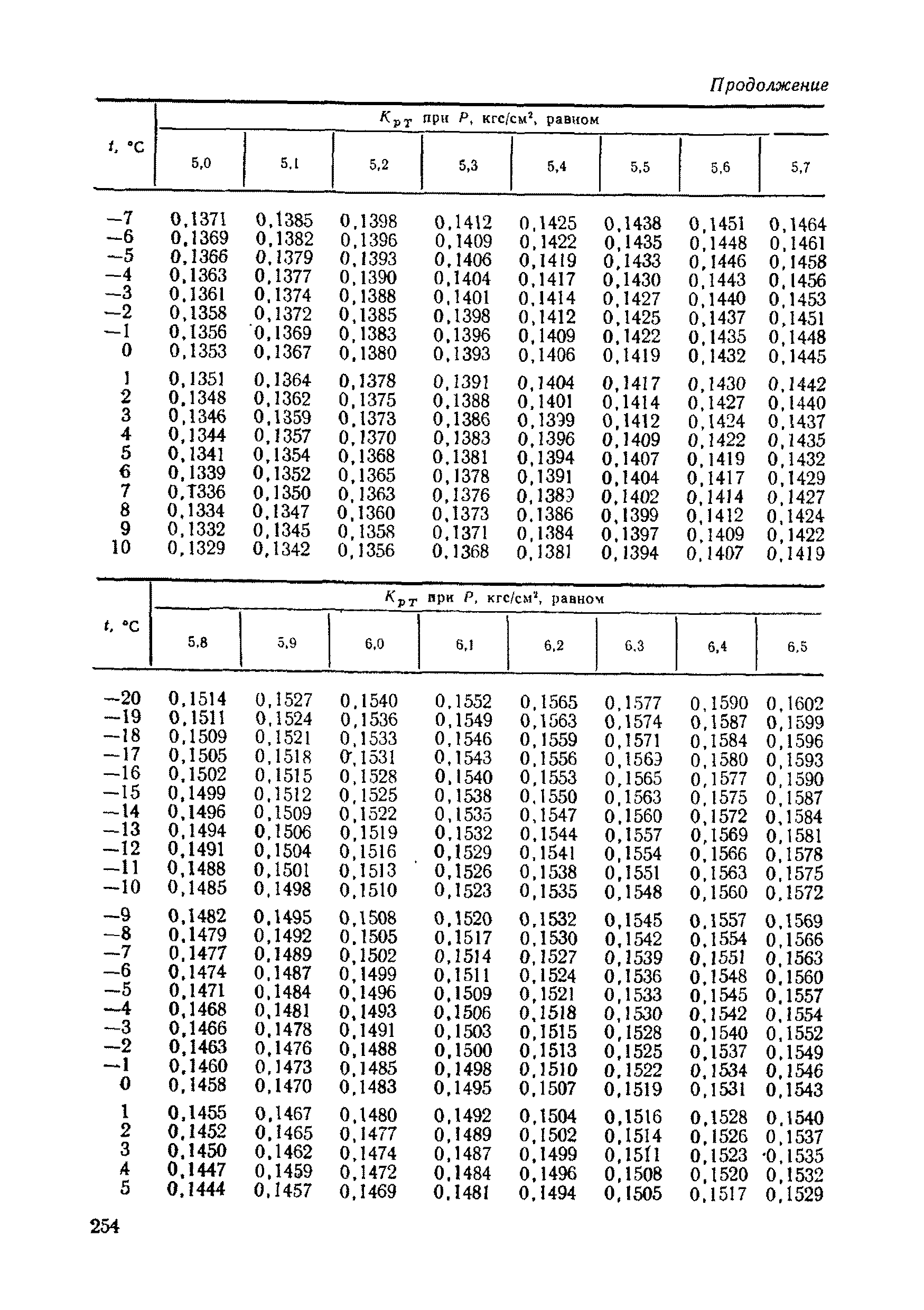 РД 50-213-80