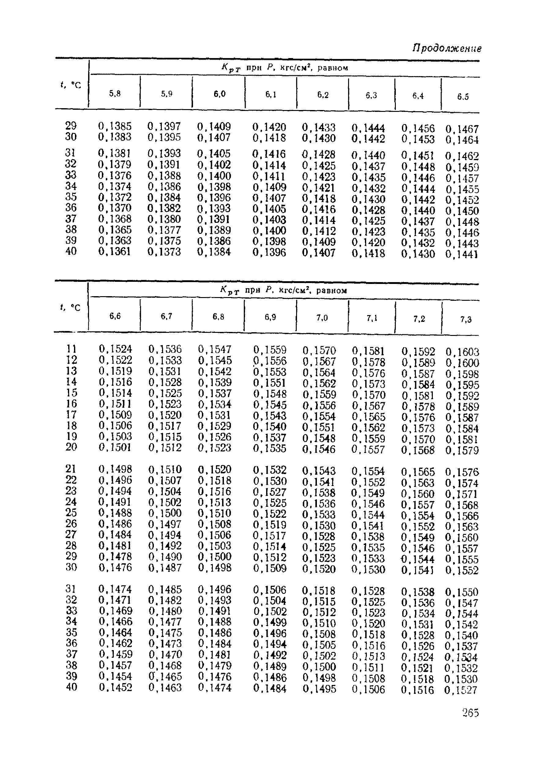 РД 50-213-80