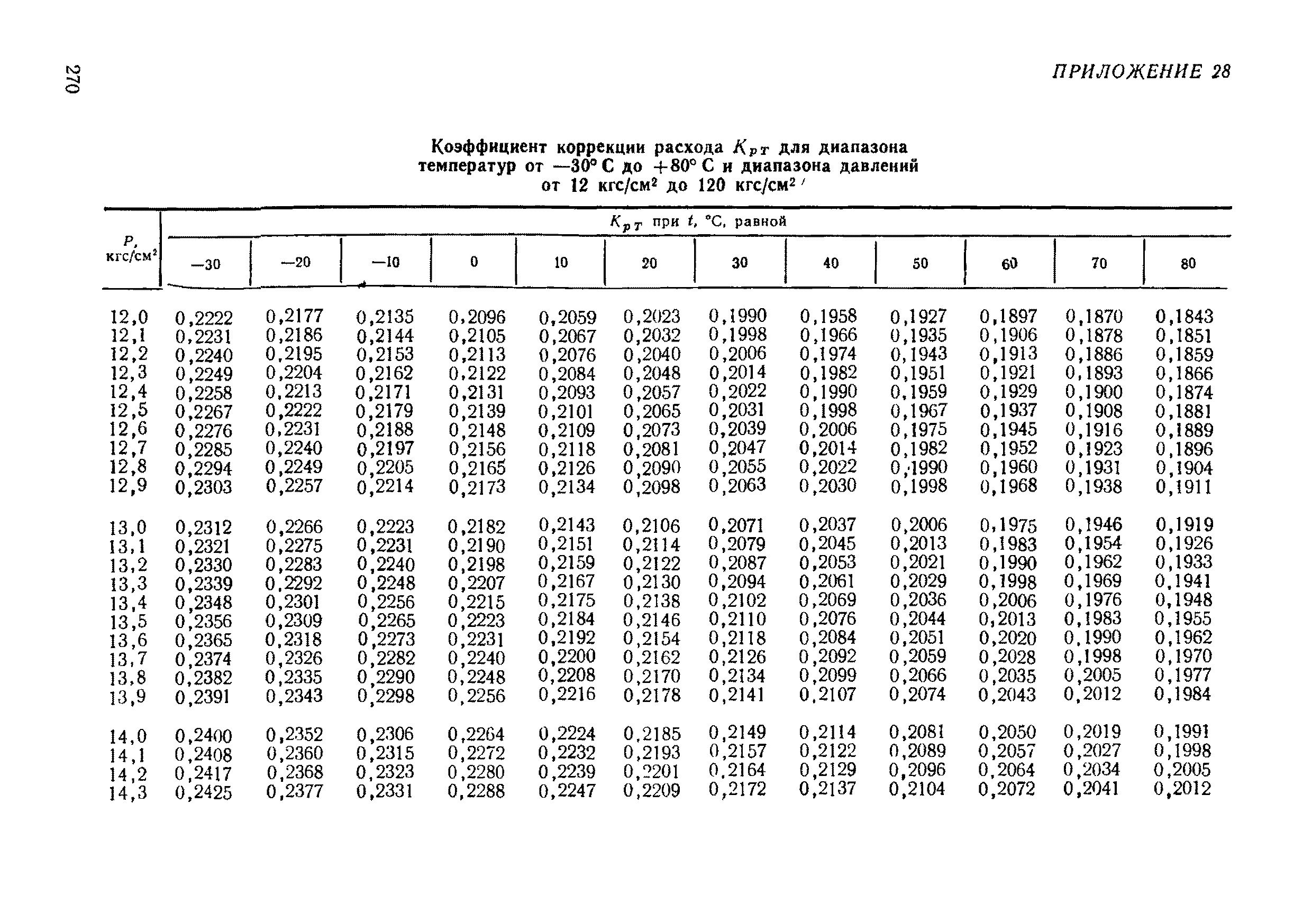 РД 50-213-80