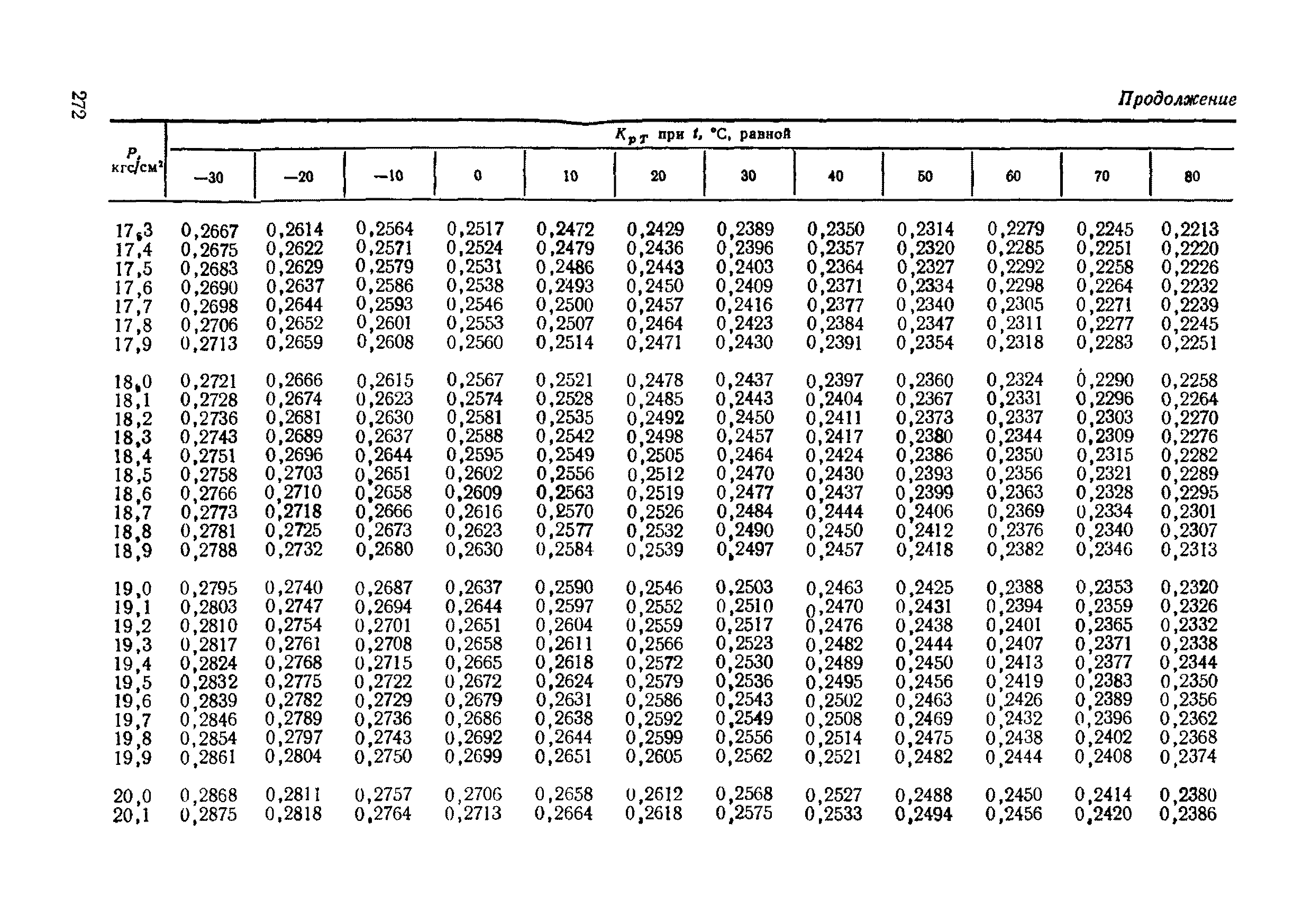 РД 50-213-80