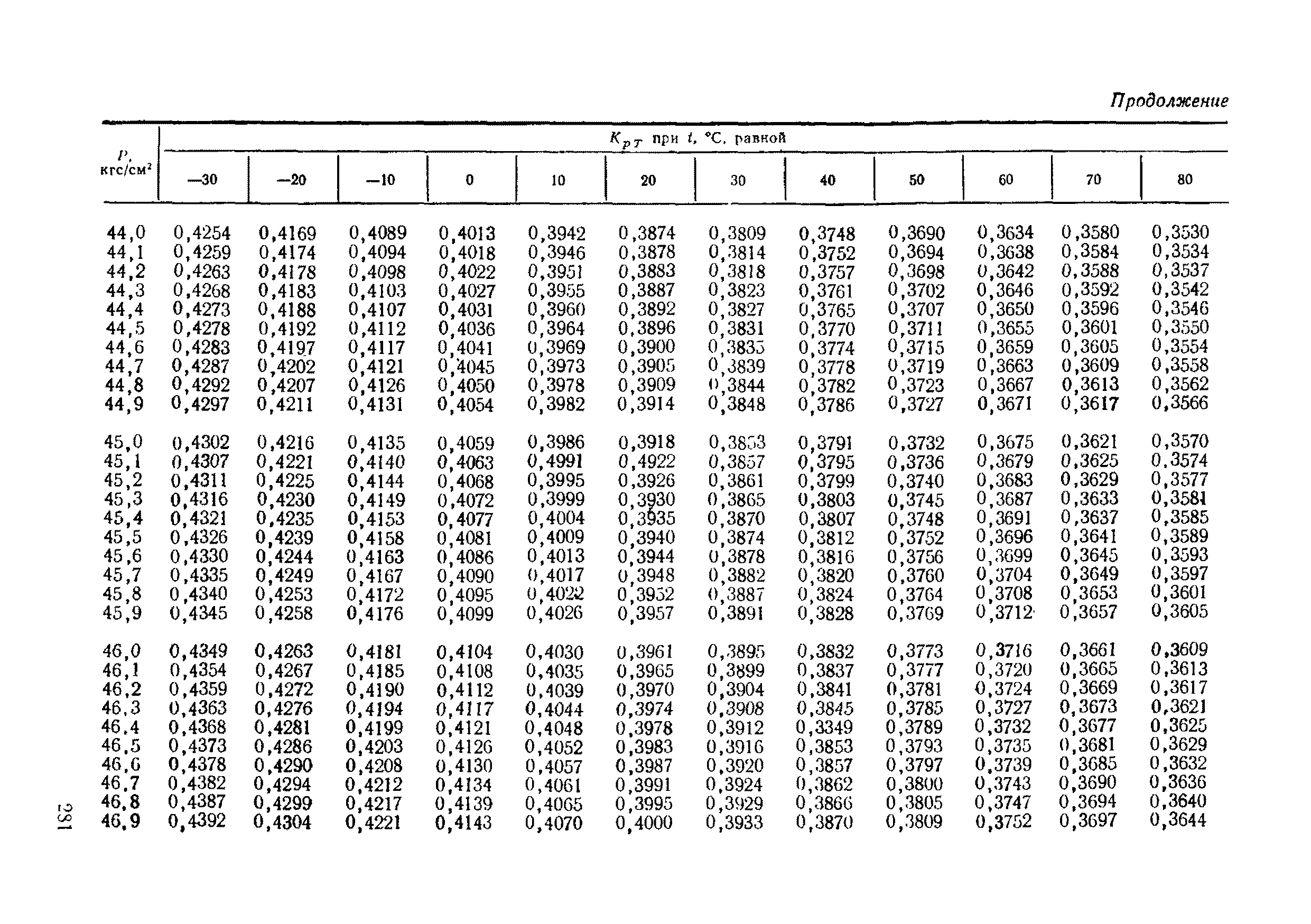 РД 50-213-80