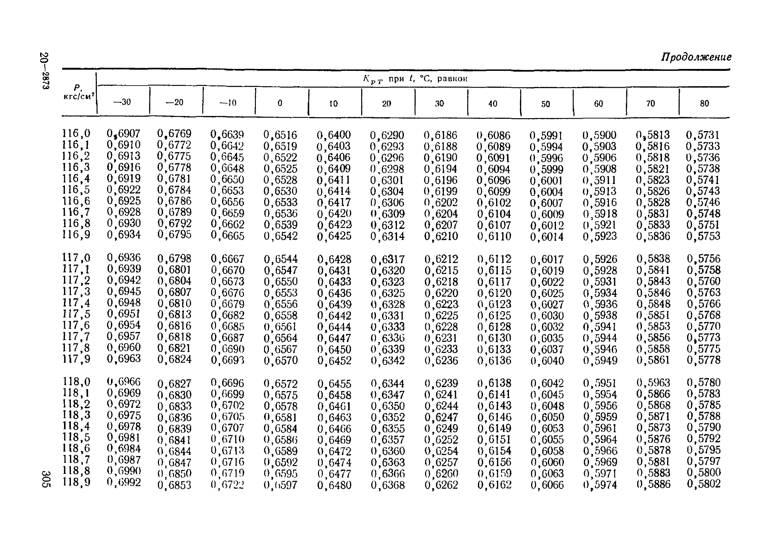 РД 50-213-80