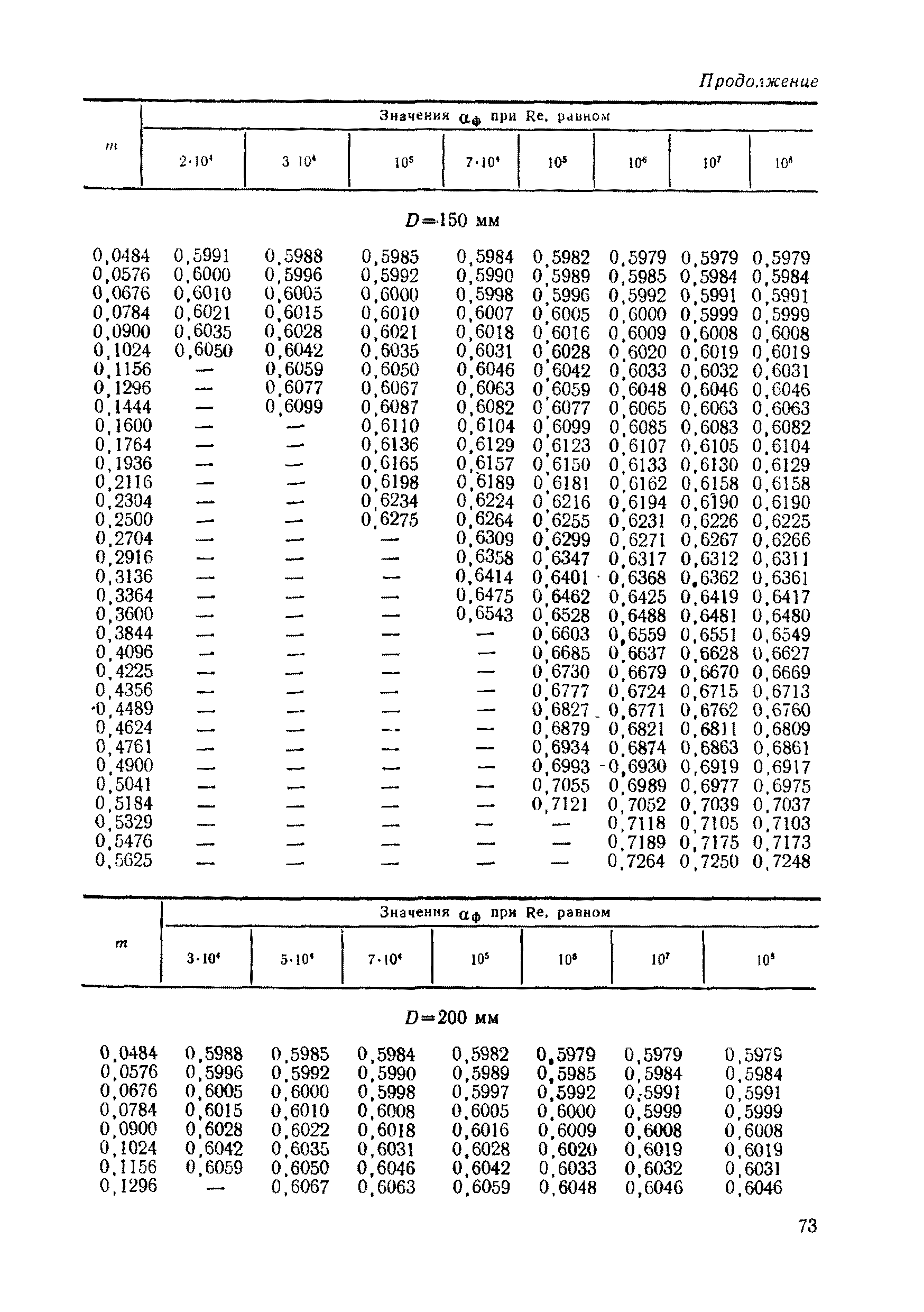 РД 50-213-80