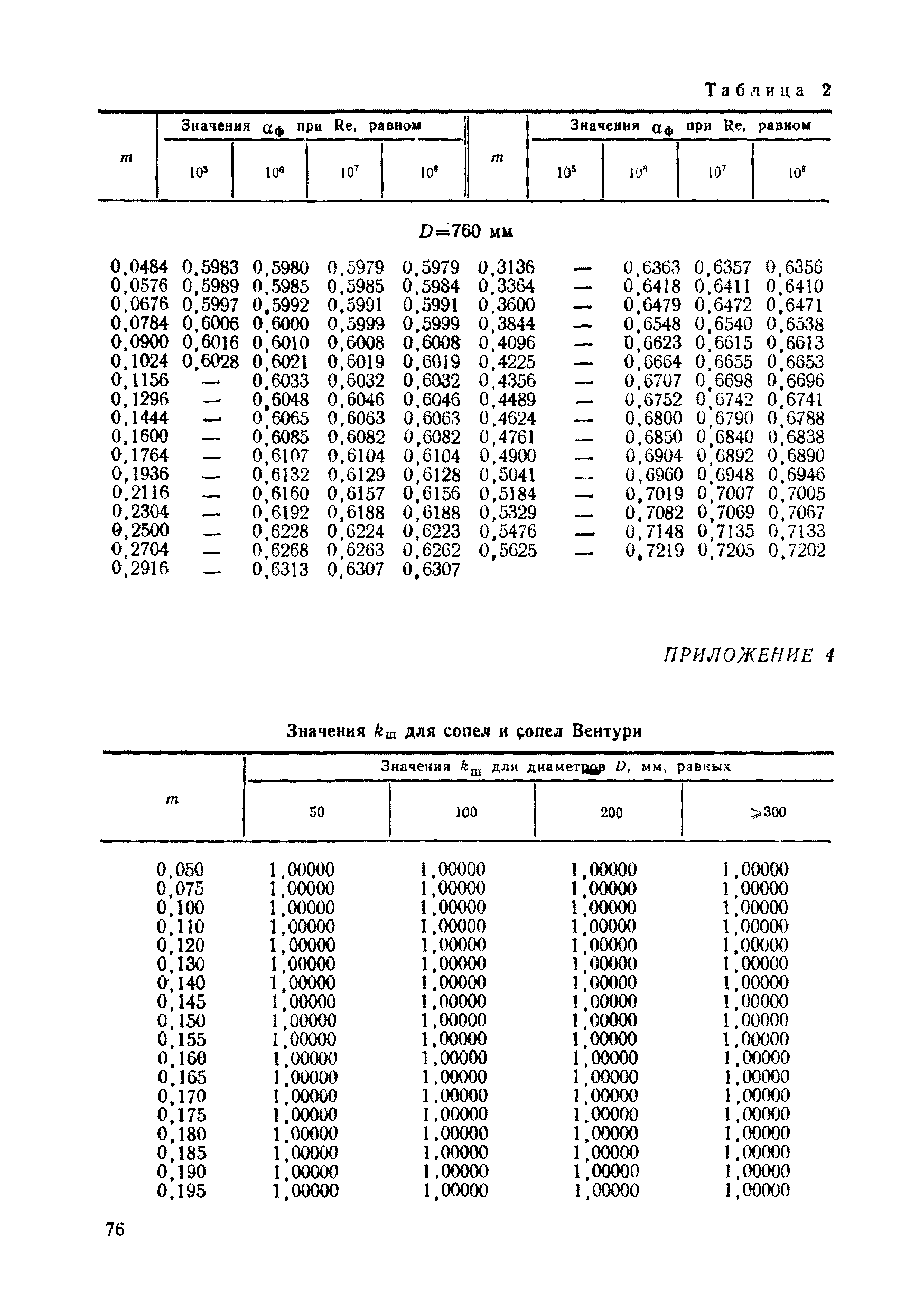 РД 50-213-80