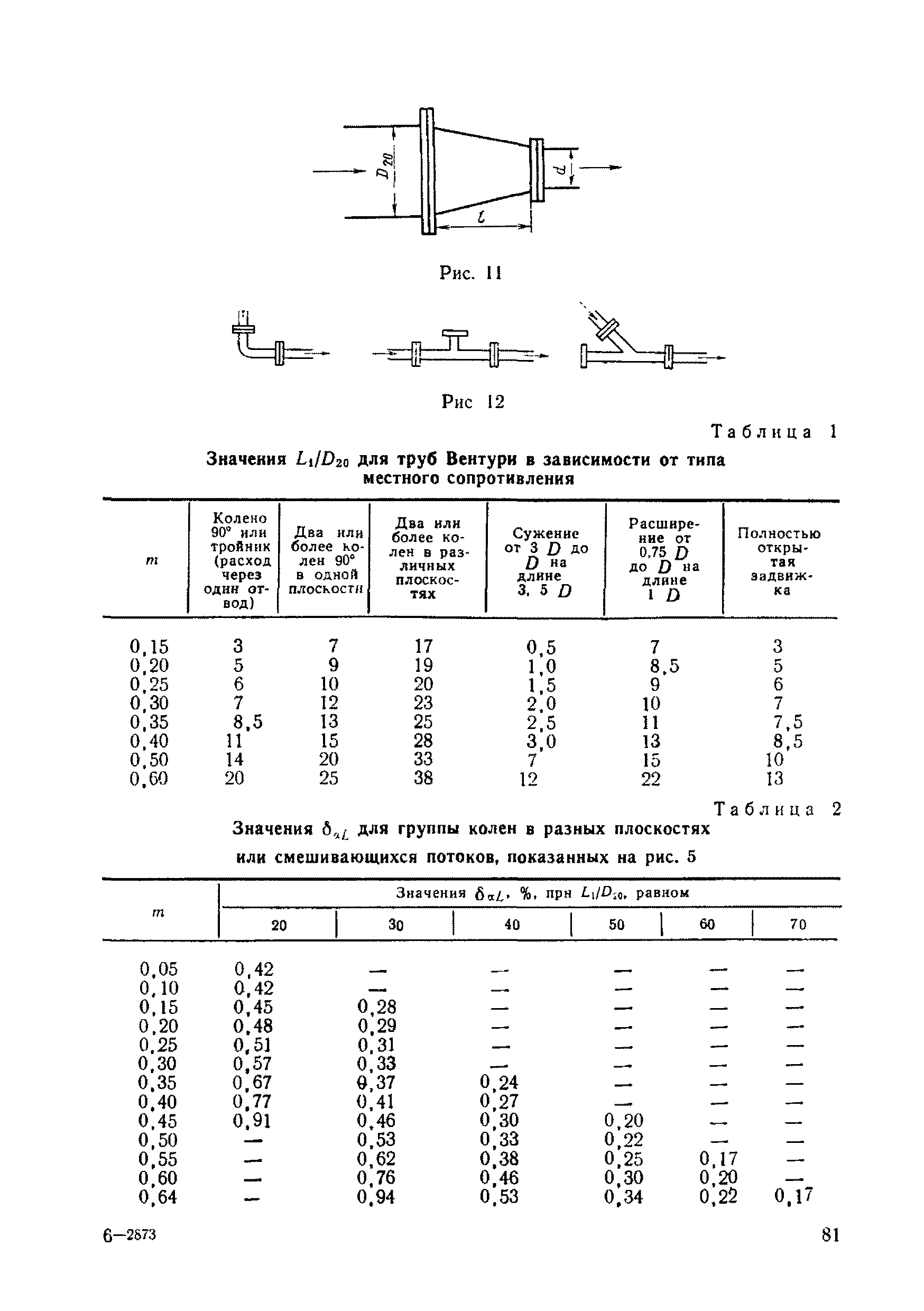 РД 50-213-80