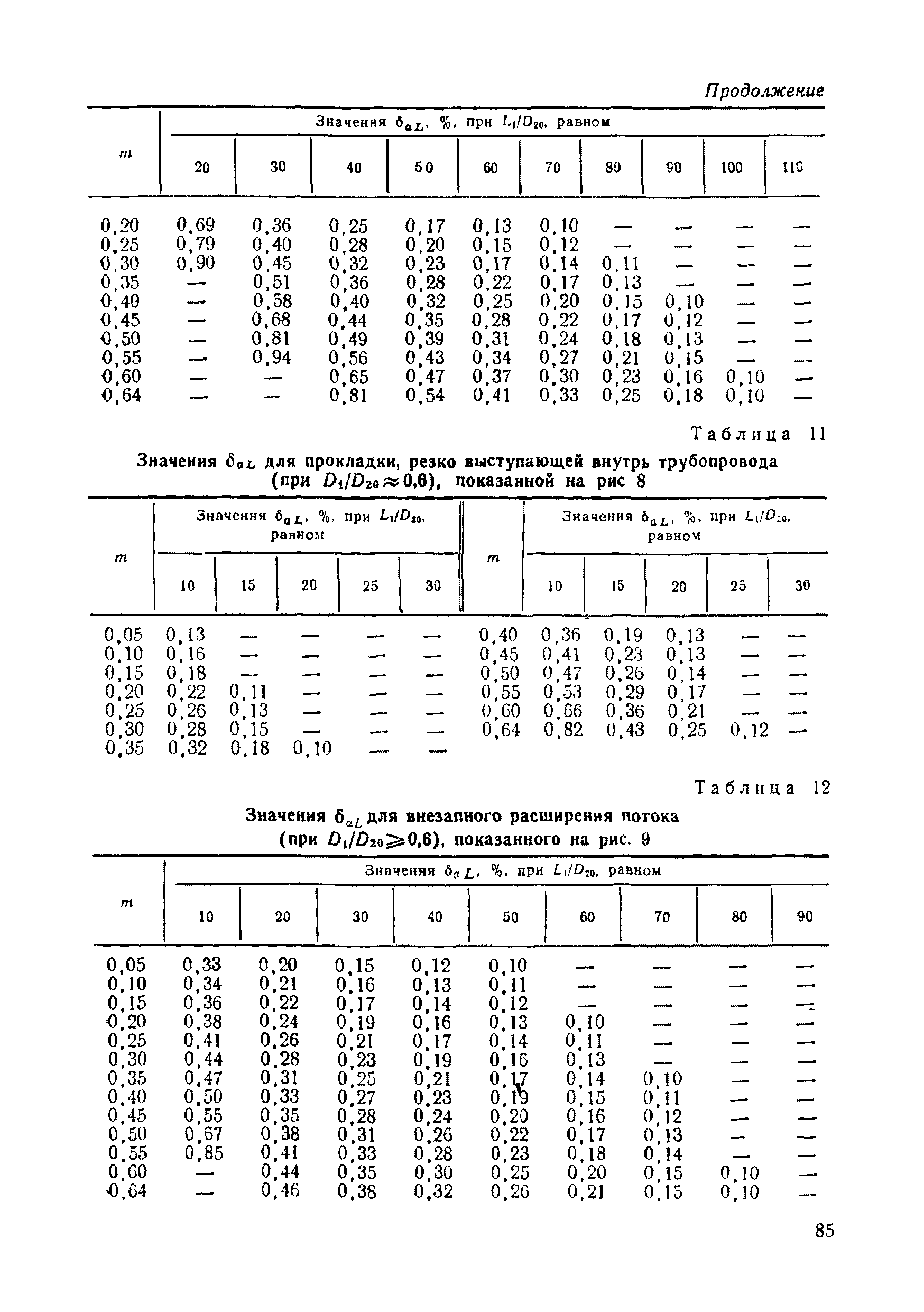 РД 50-213-80