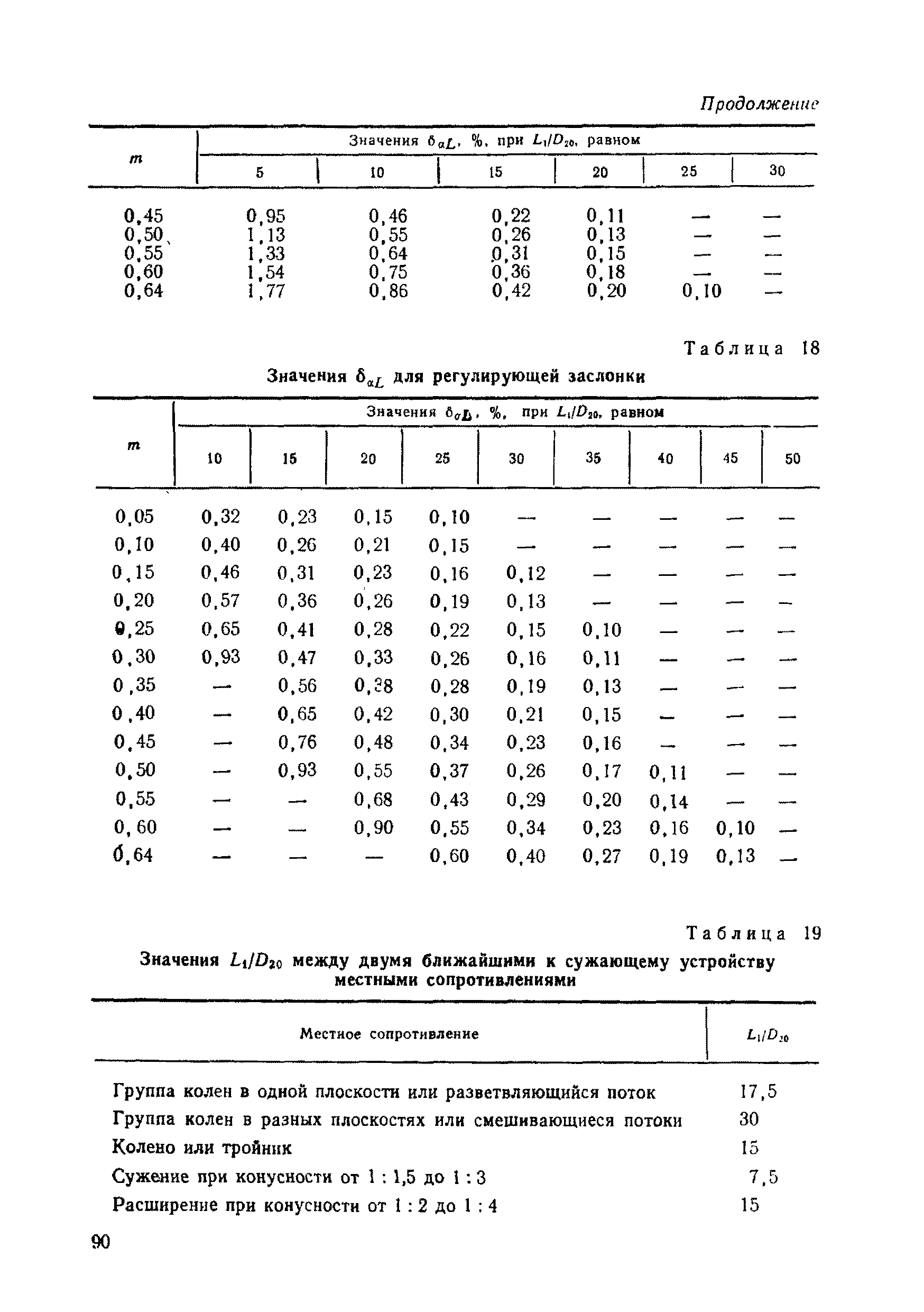 РД 50-213-80