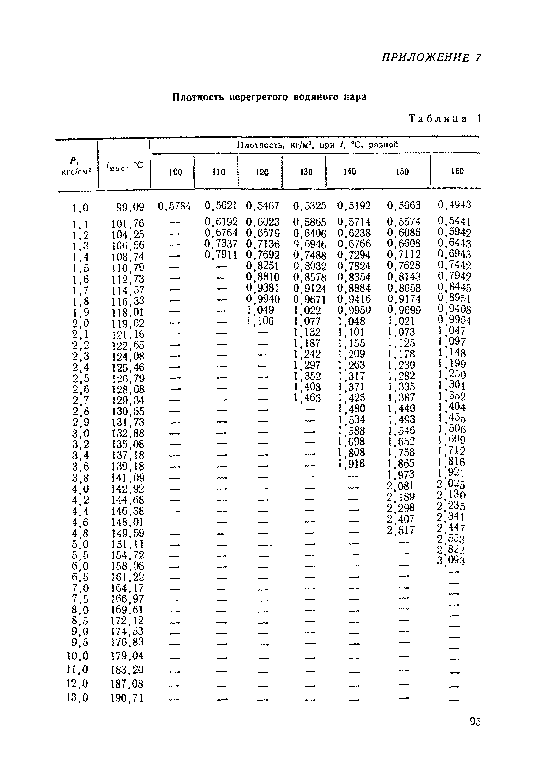 РД 50-213-80