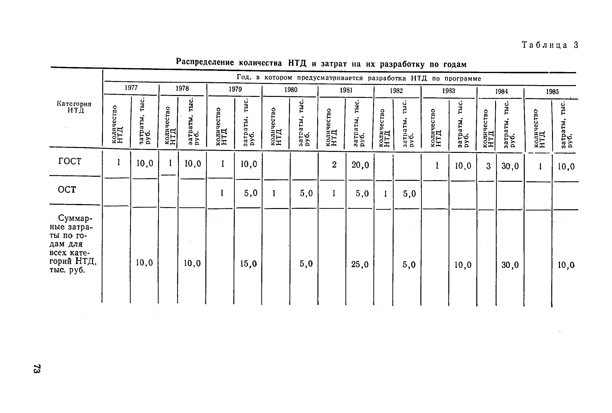 РД 50-162-82