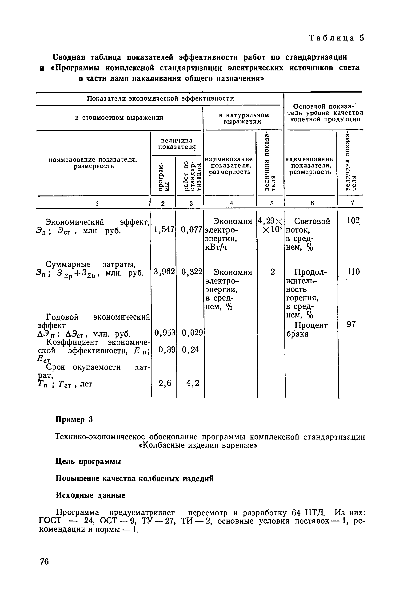 РД 50-162-82