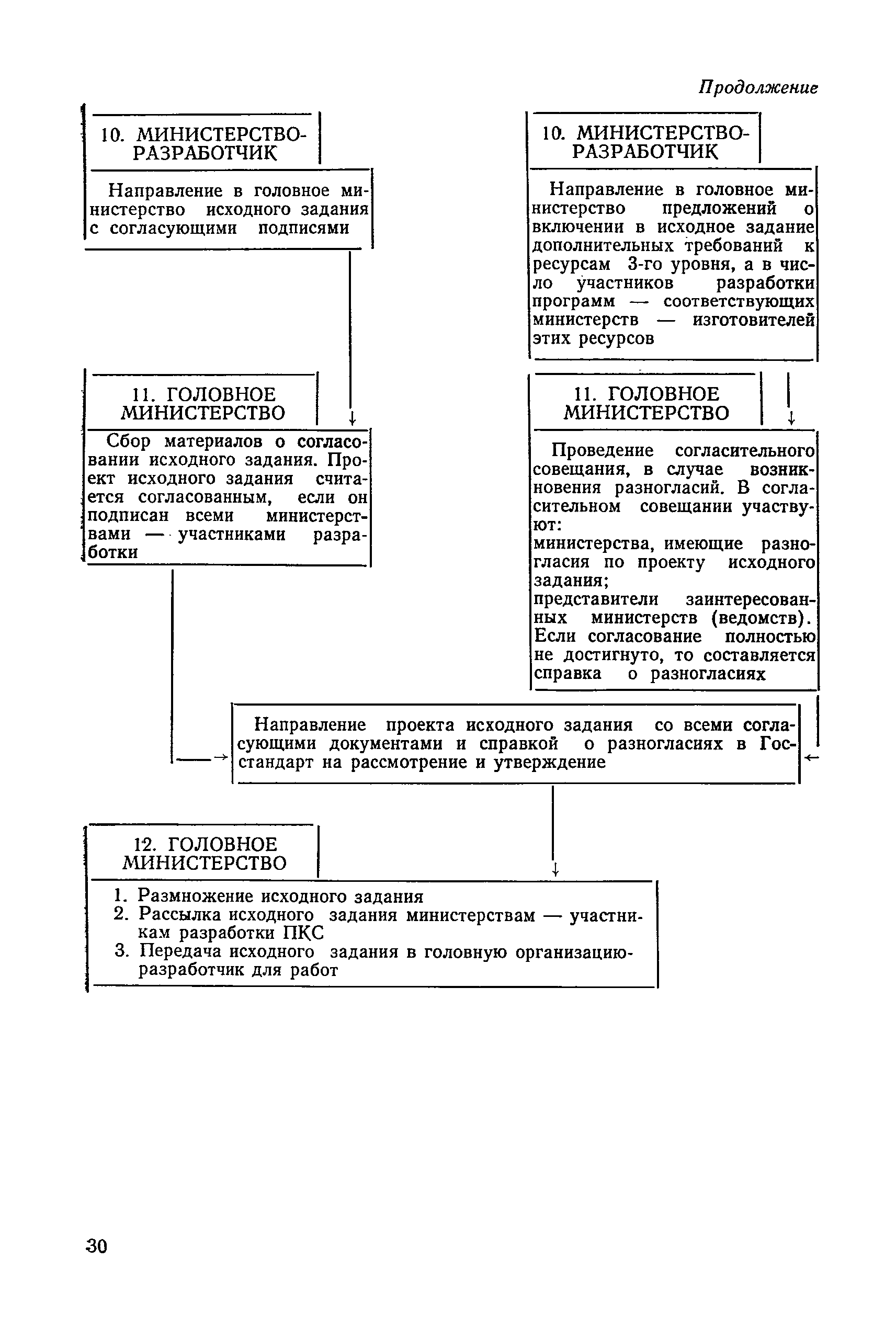 РД 50-158-82