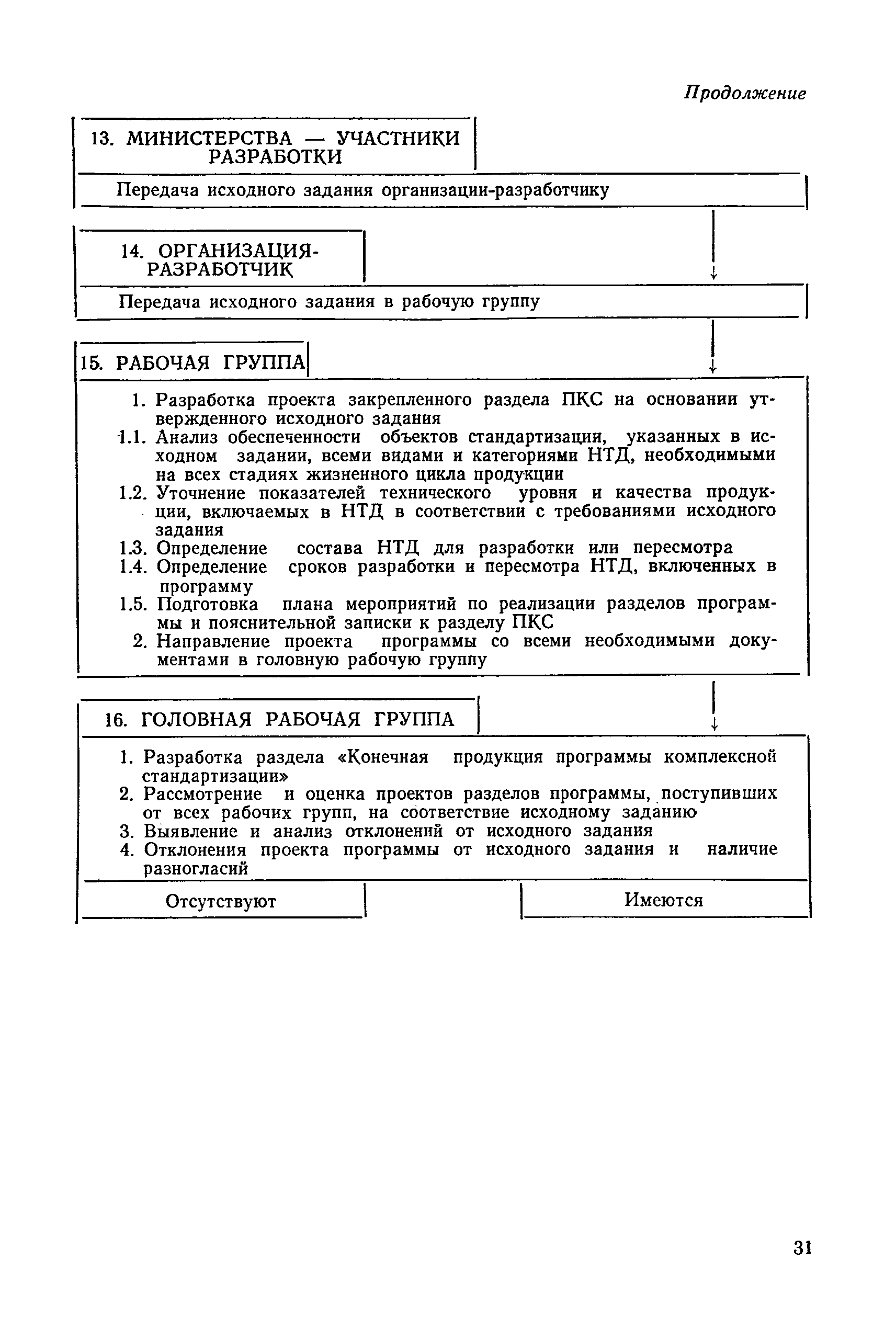 РД 50-158-82
