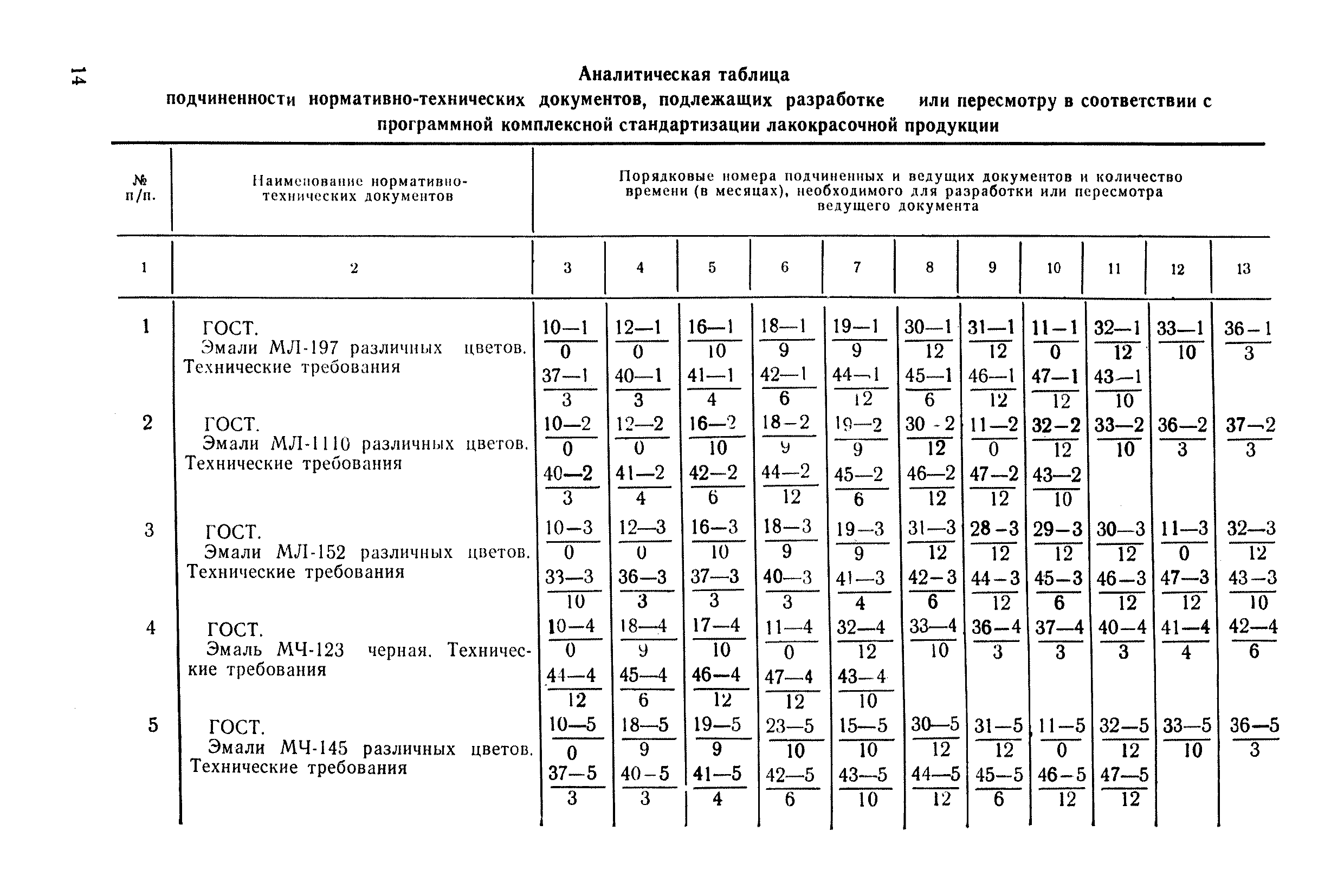 РД 50-130-78