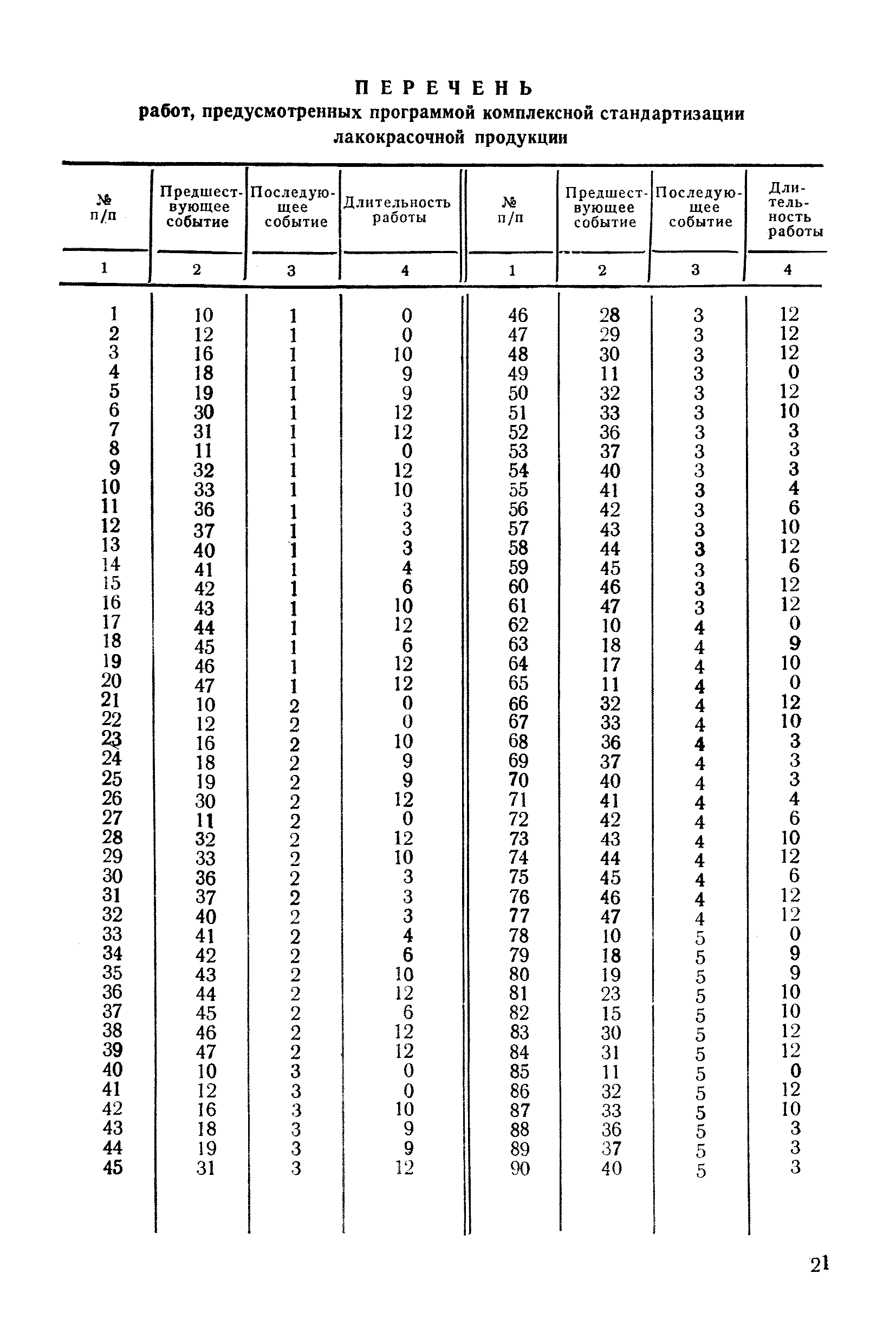 РД 50-130-78