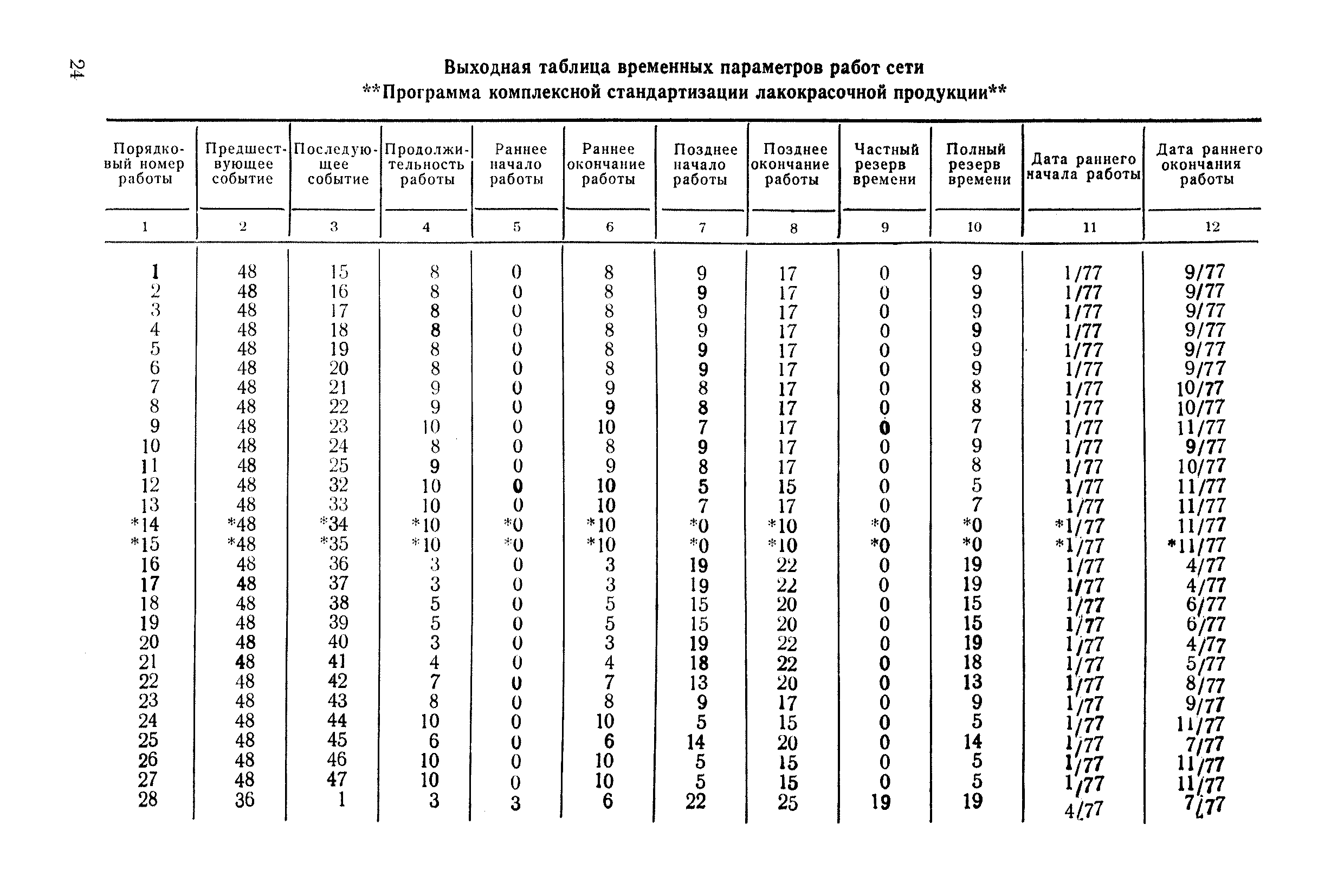 РД 50-130-78