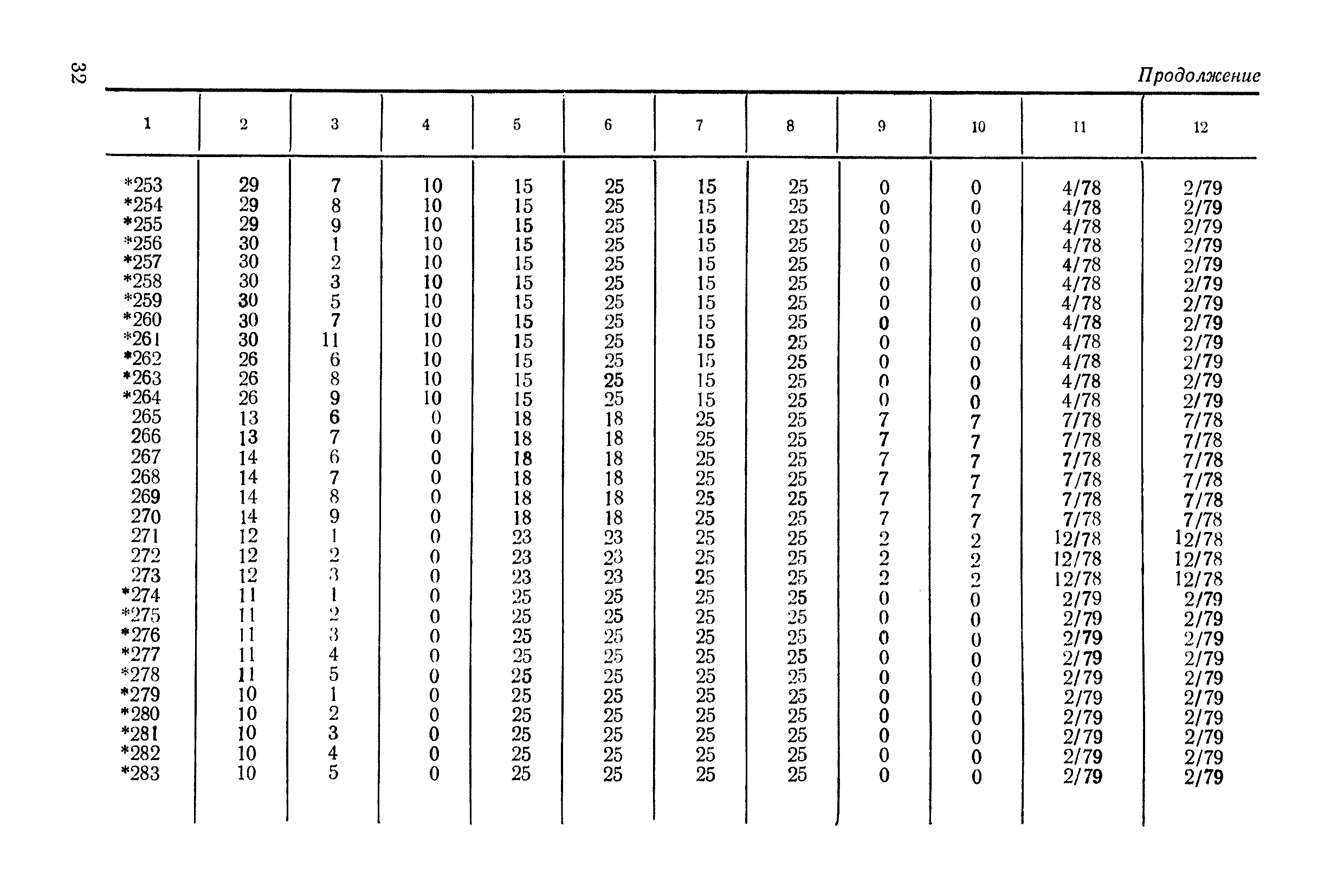 РД 50-130-78