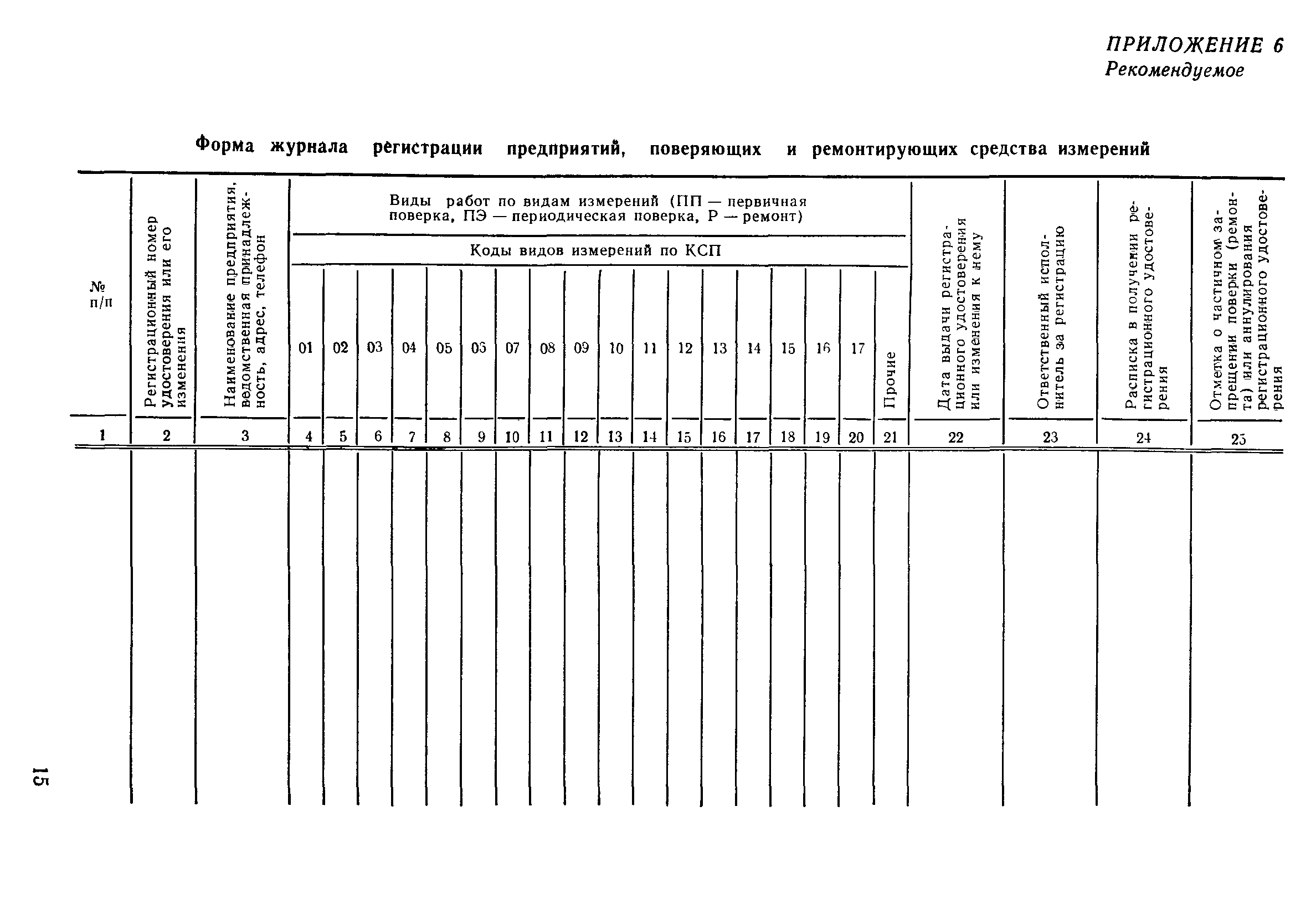 РД 50-89-86