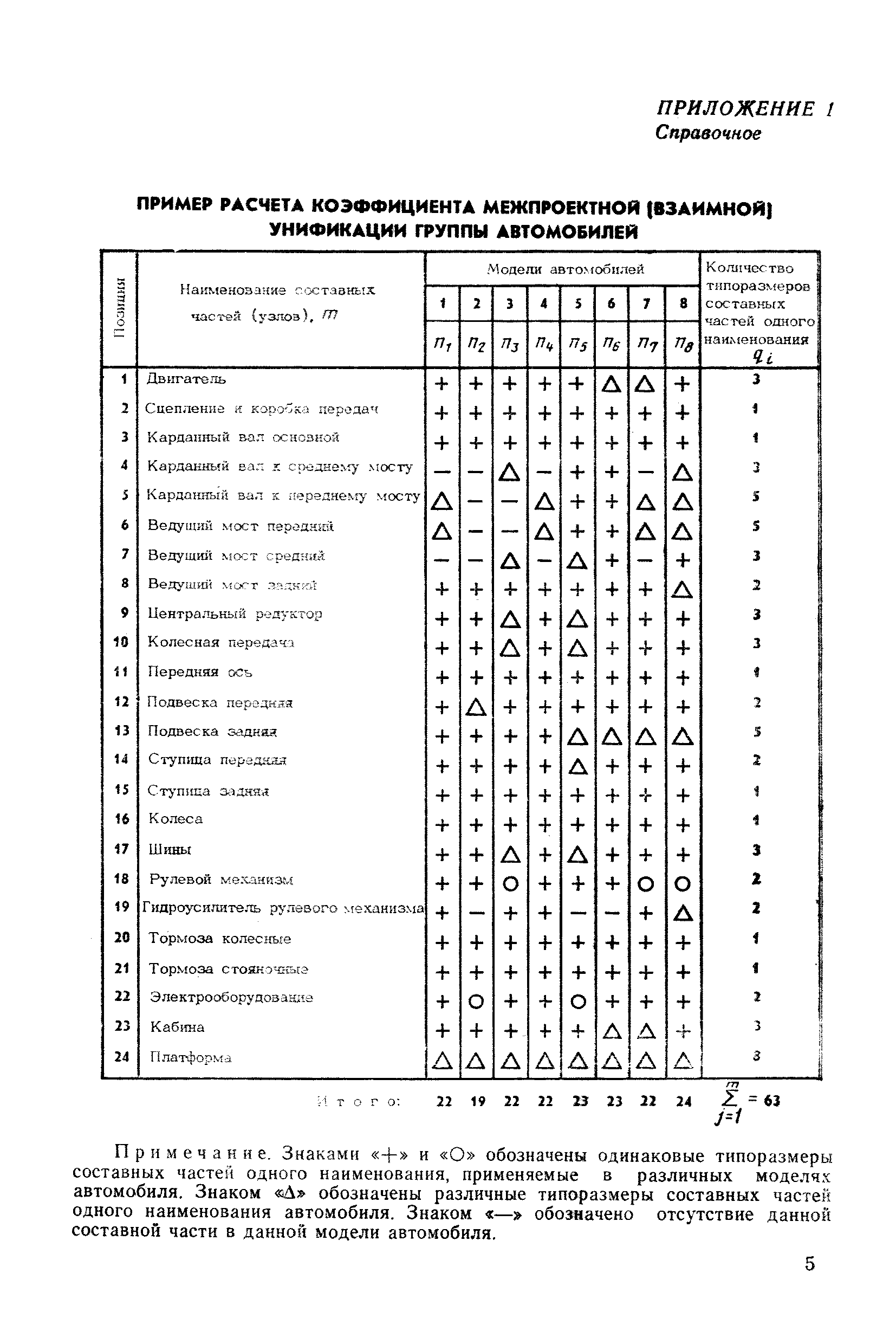 РД 50-33-80
