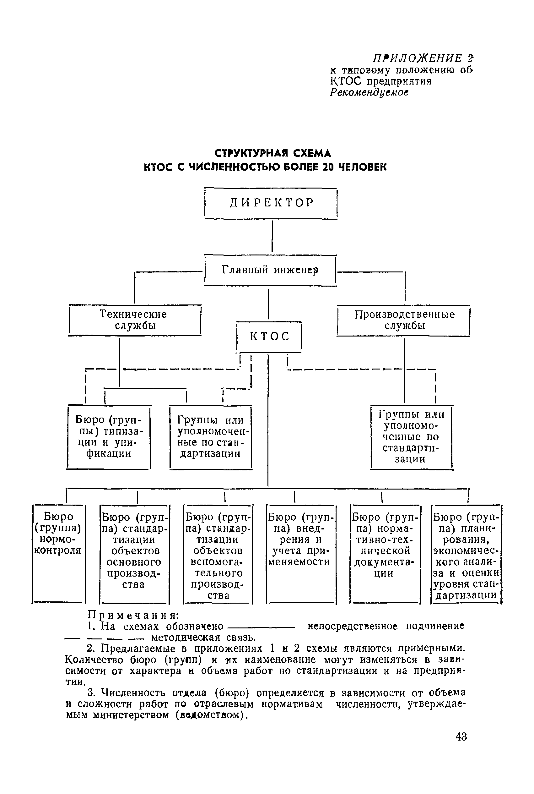 РД 34-74