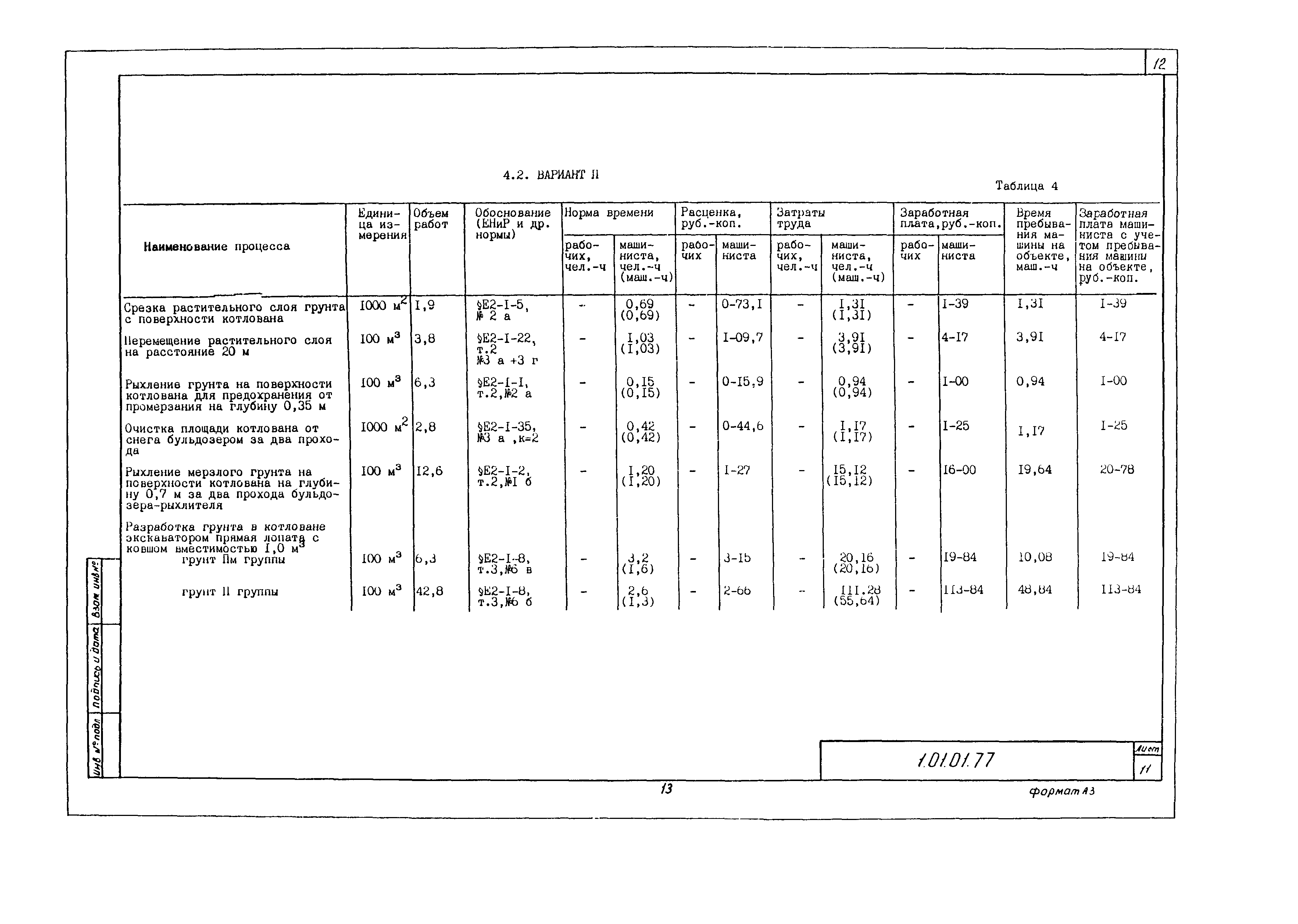 Технологическая карта 1.01.01.77