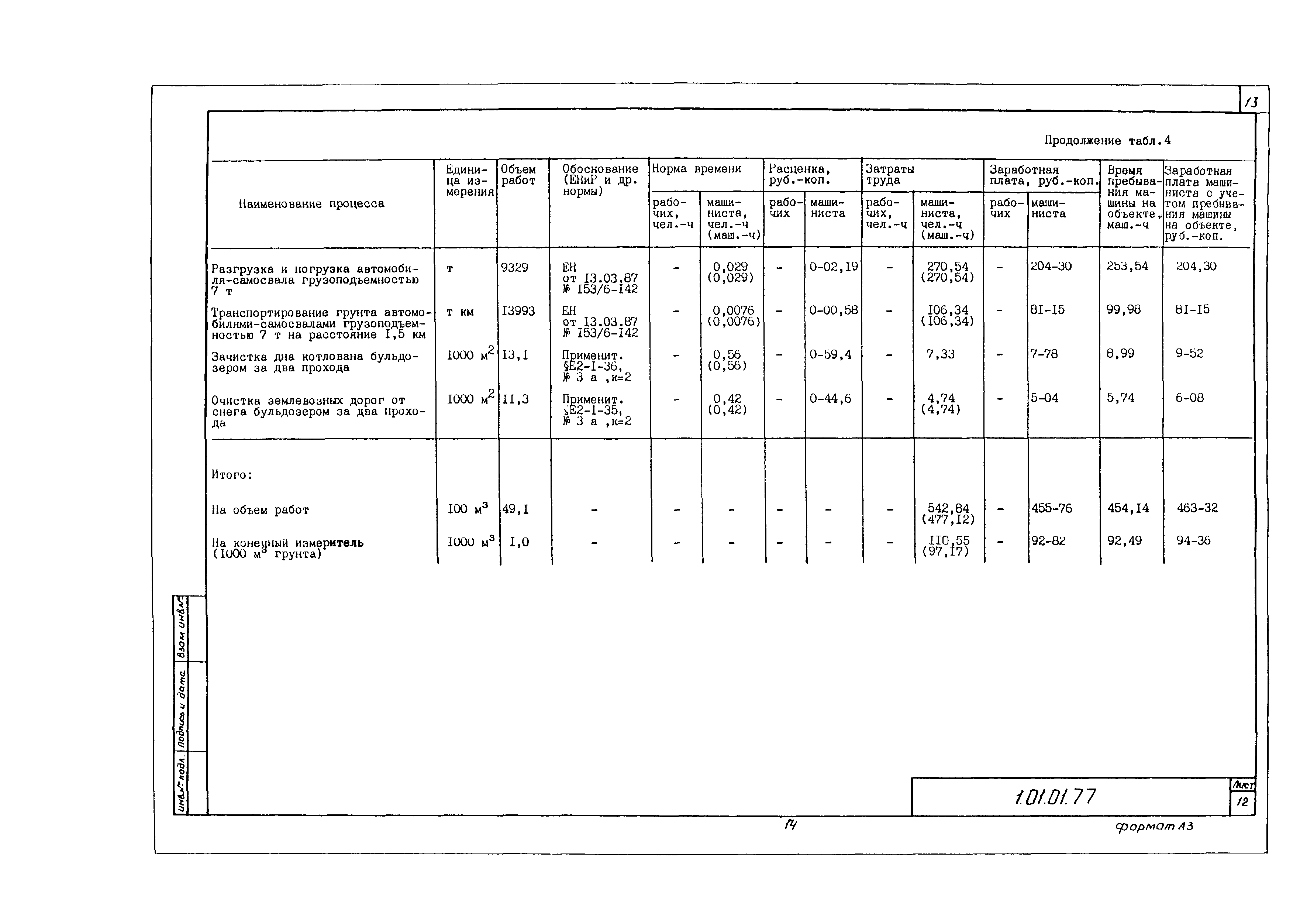 Технологическая карта 1.01.01.77