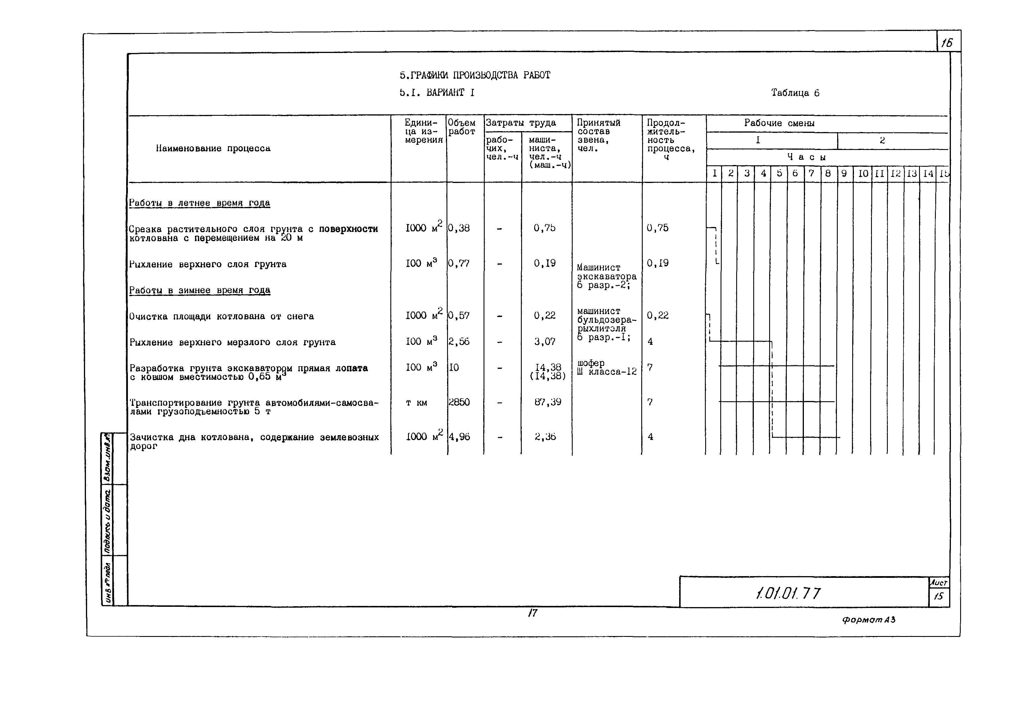 Технологическая карта 1.01.01.77