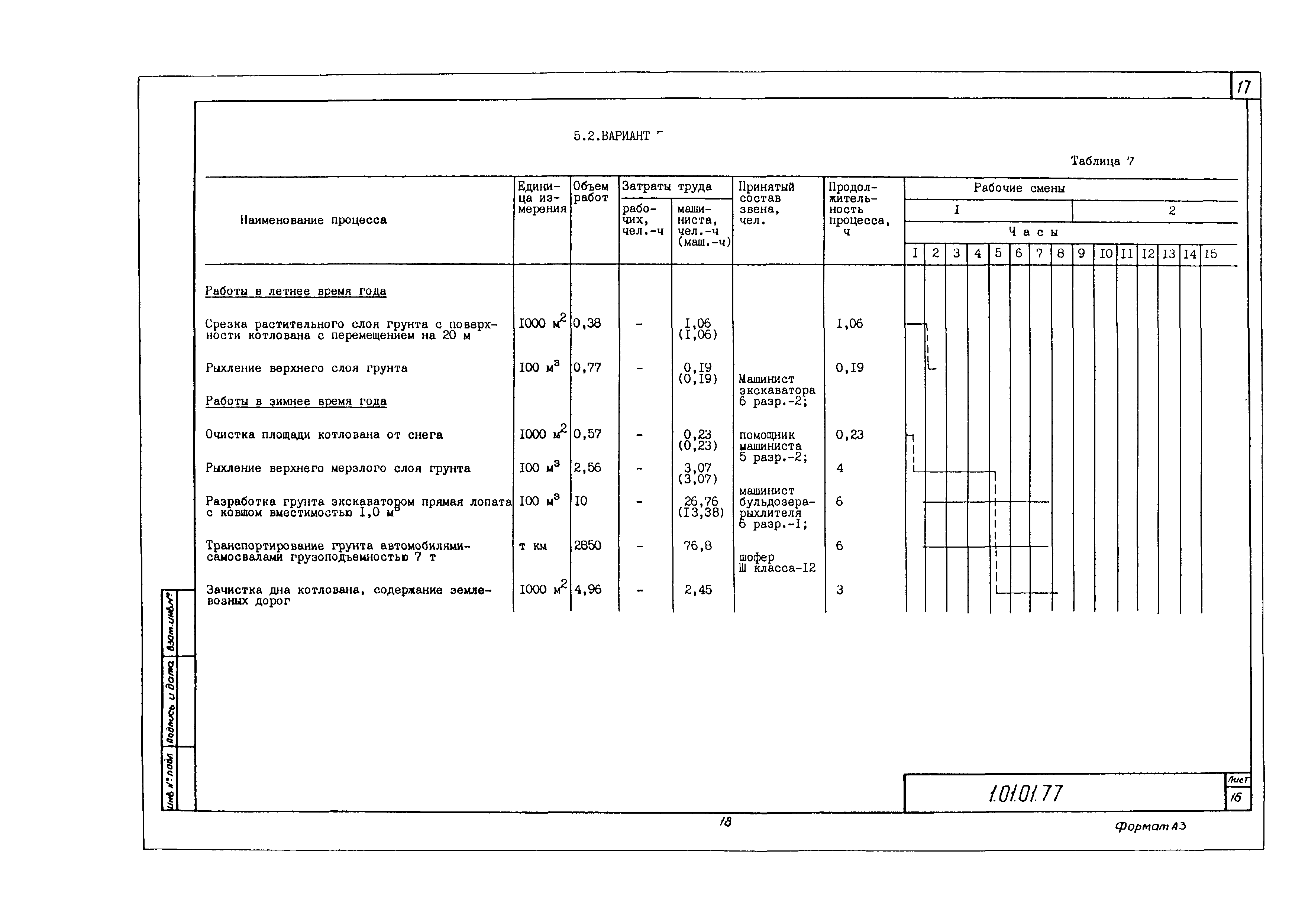 Технологическая карта 1.01.01.77