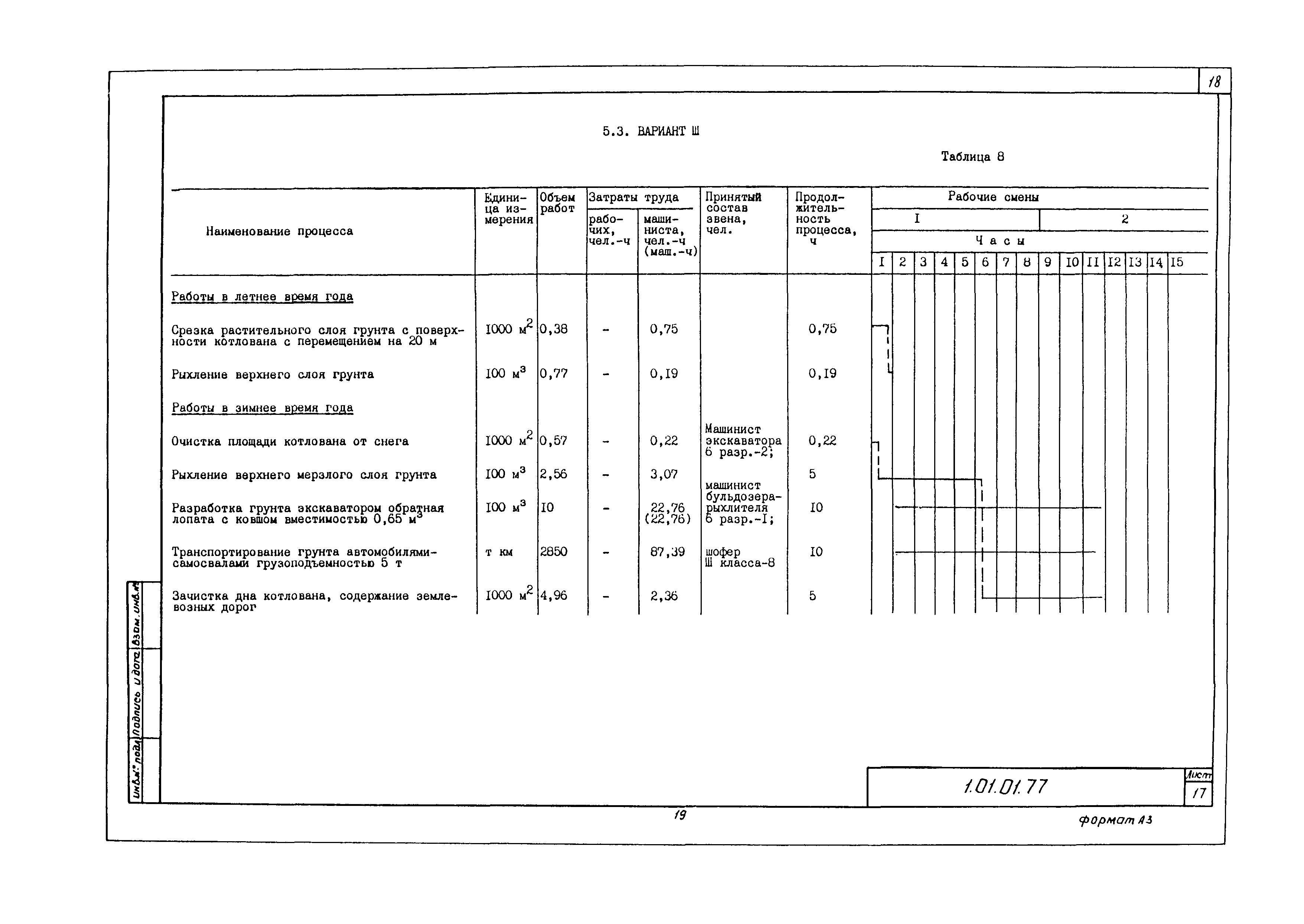 Технологическая карта 1.01.01.77