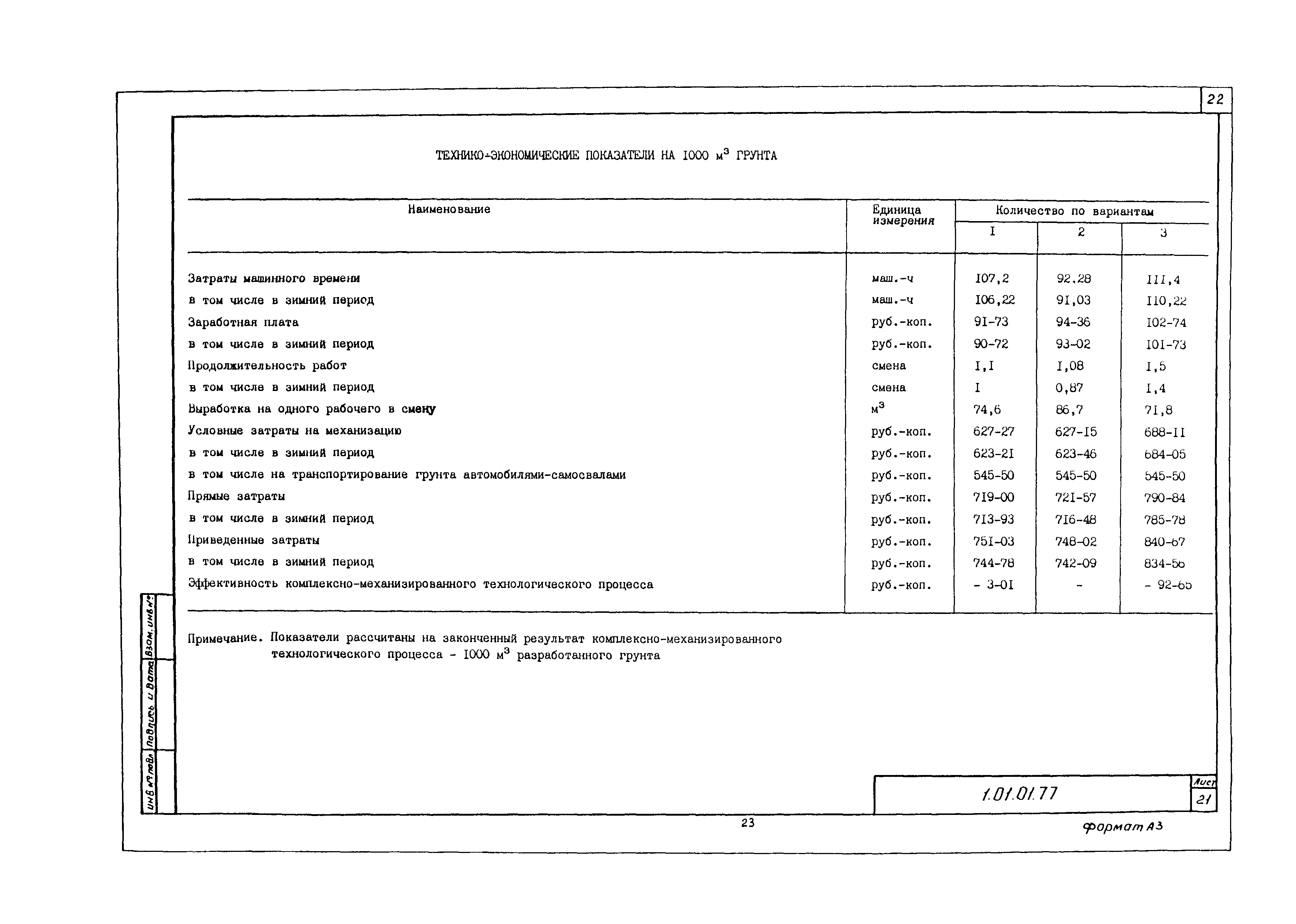 Технологическая карта 1.01.01.77