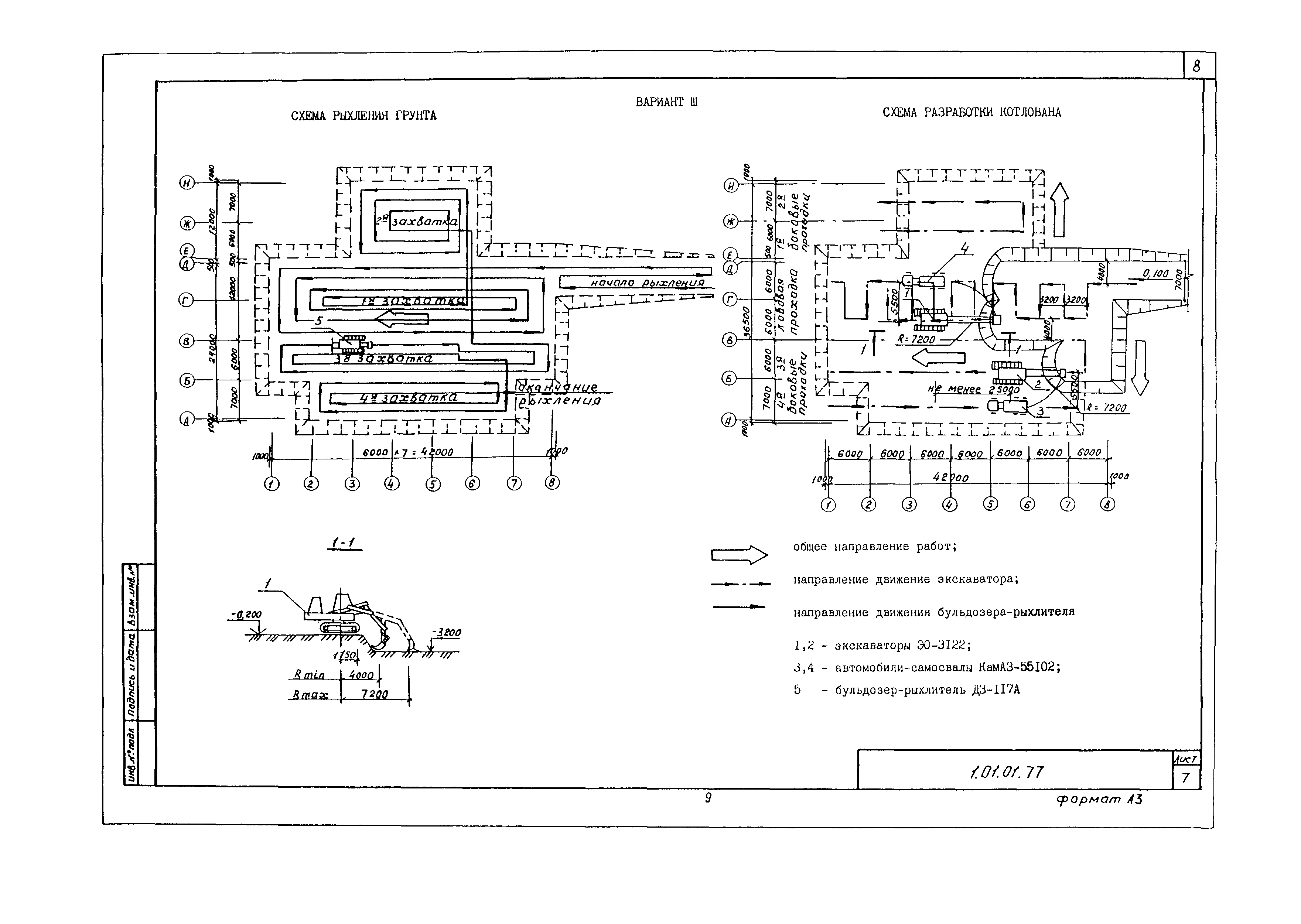 Технологическая карта 1.01.01.77