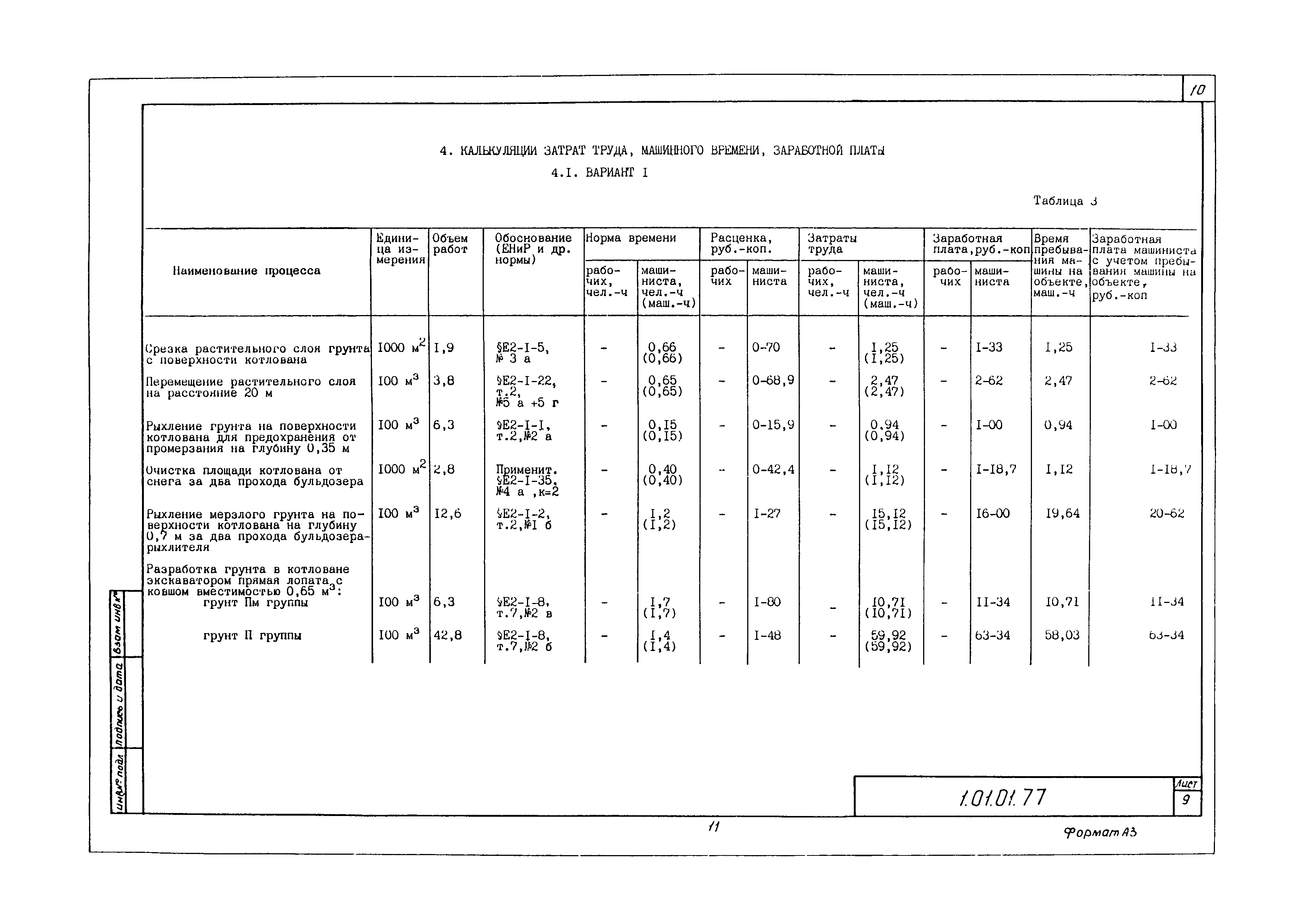 Технологическая карта 1.01.01.77