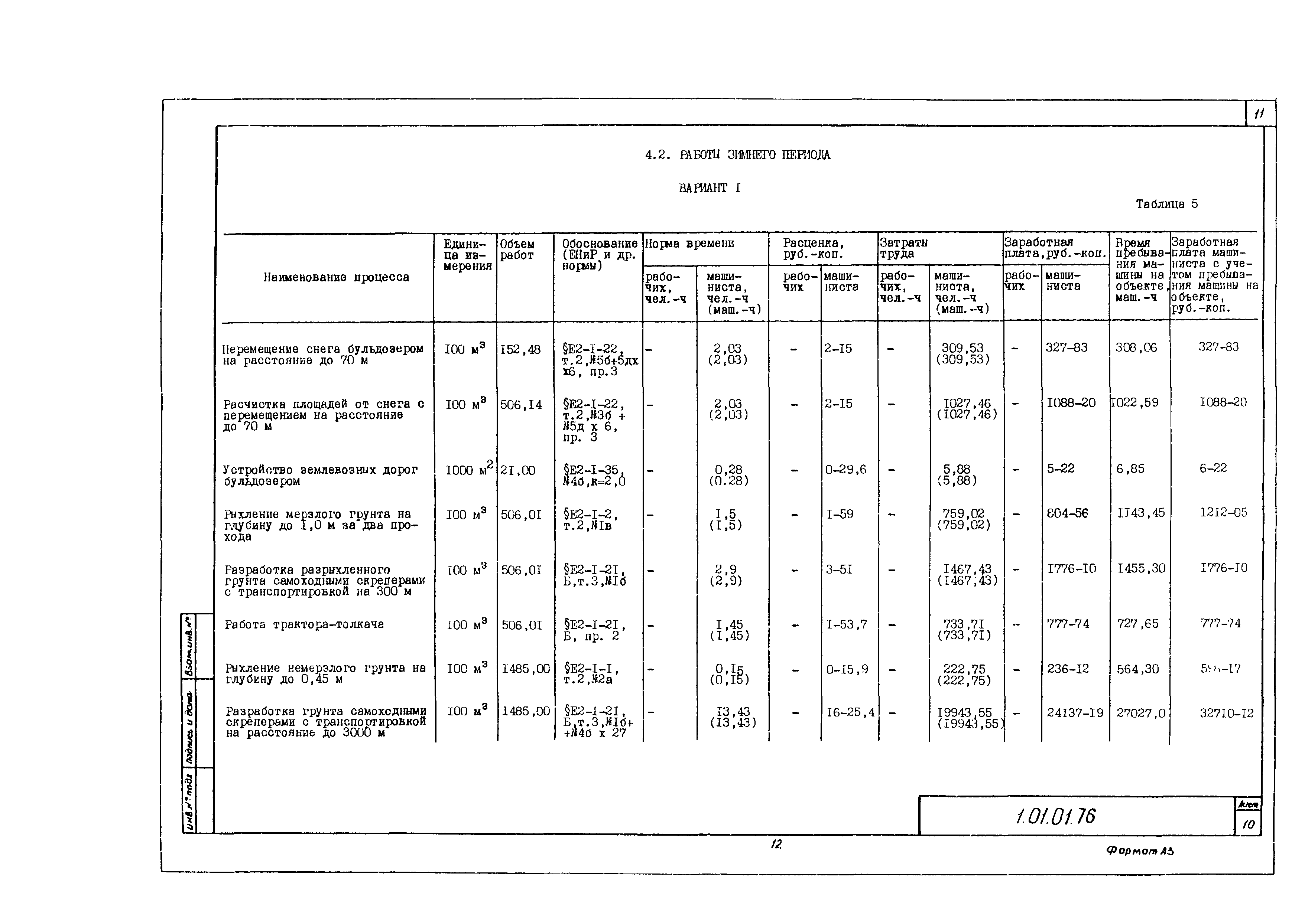 Технологическая карта 1.01.01.76