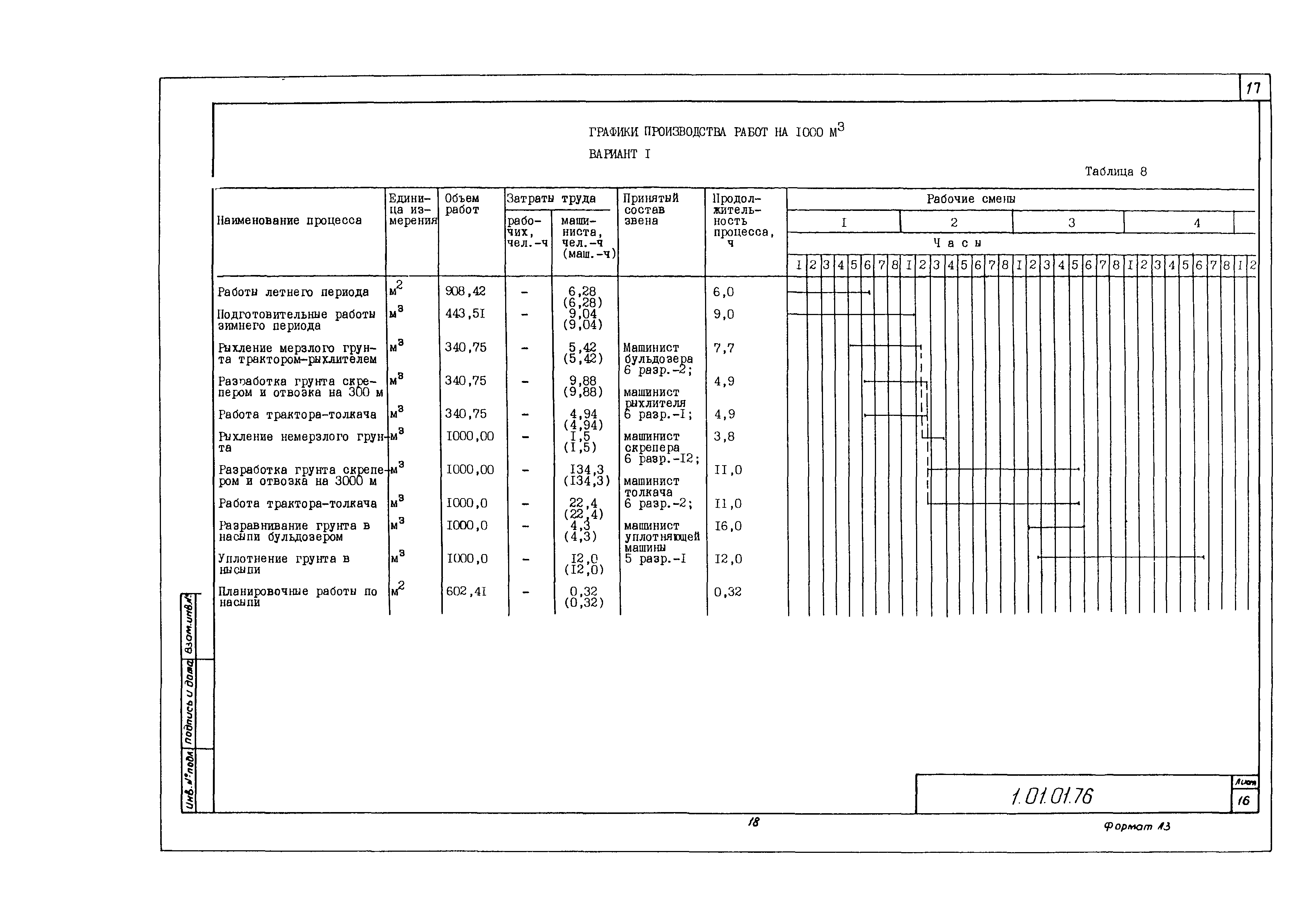 Технологическая карта 1.01.01.76