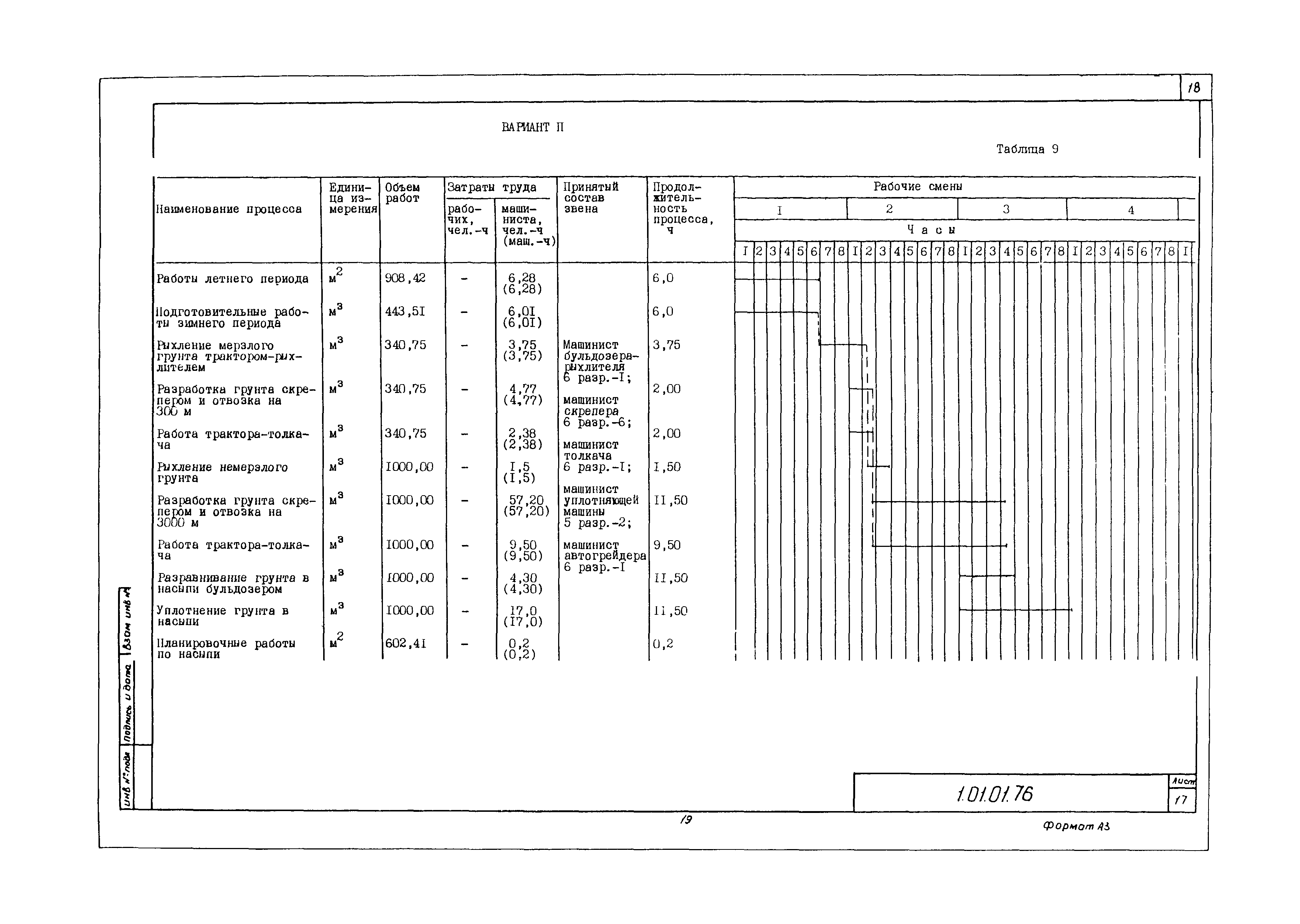 Технологическая карта 1.01.01.76