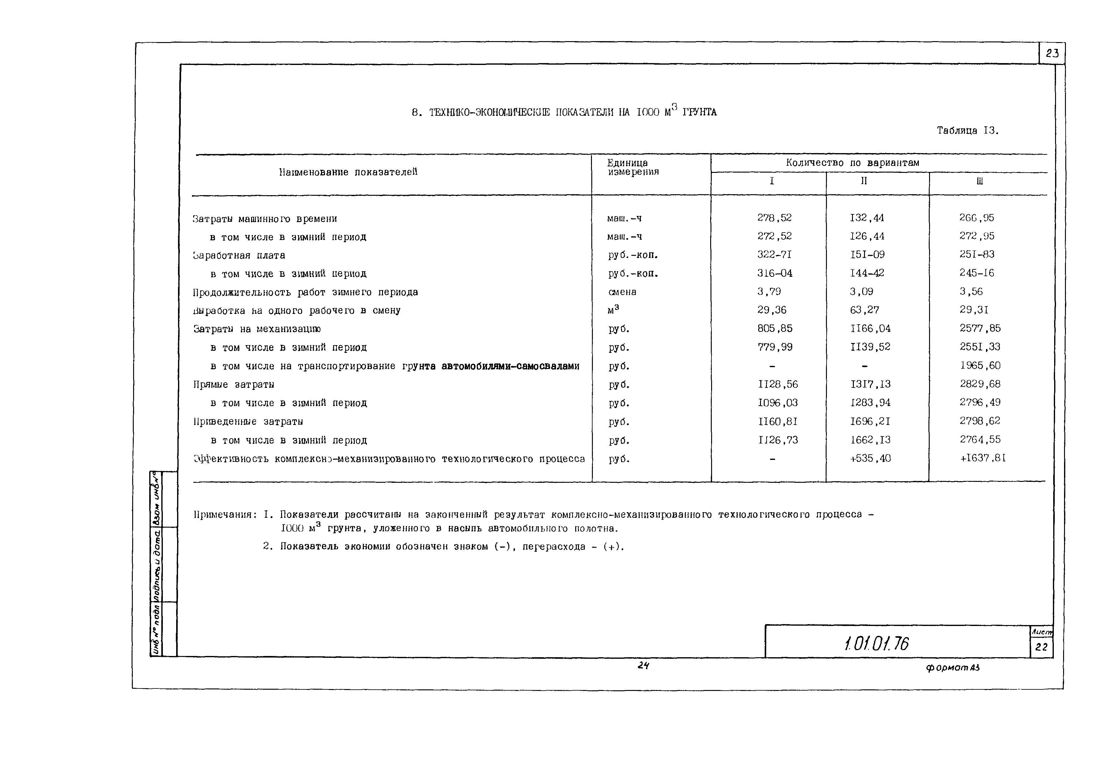 Технологическая карта 1.01.01.76