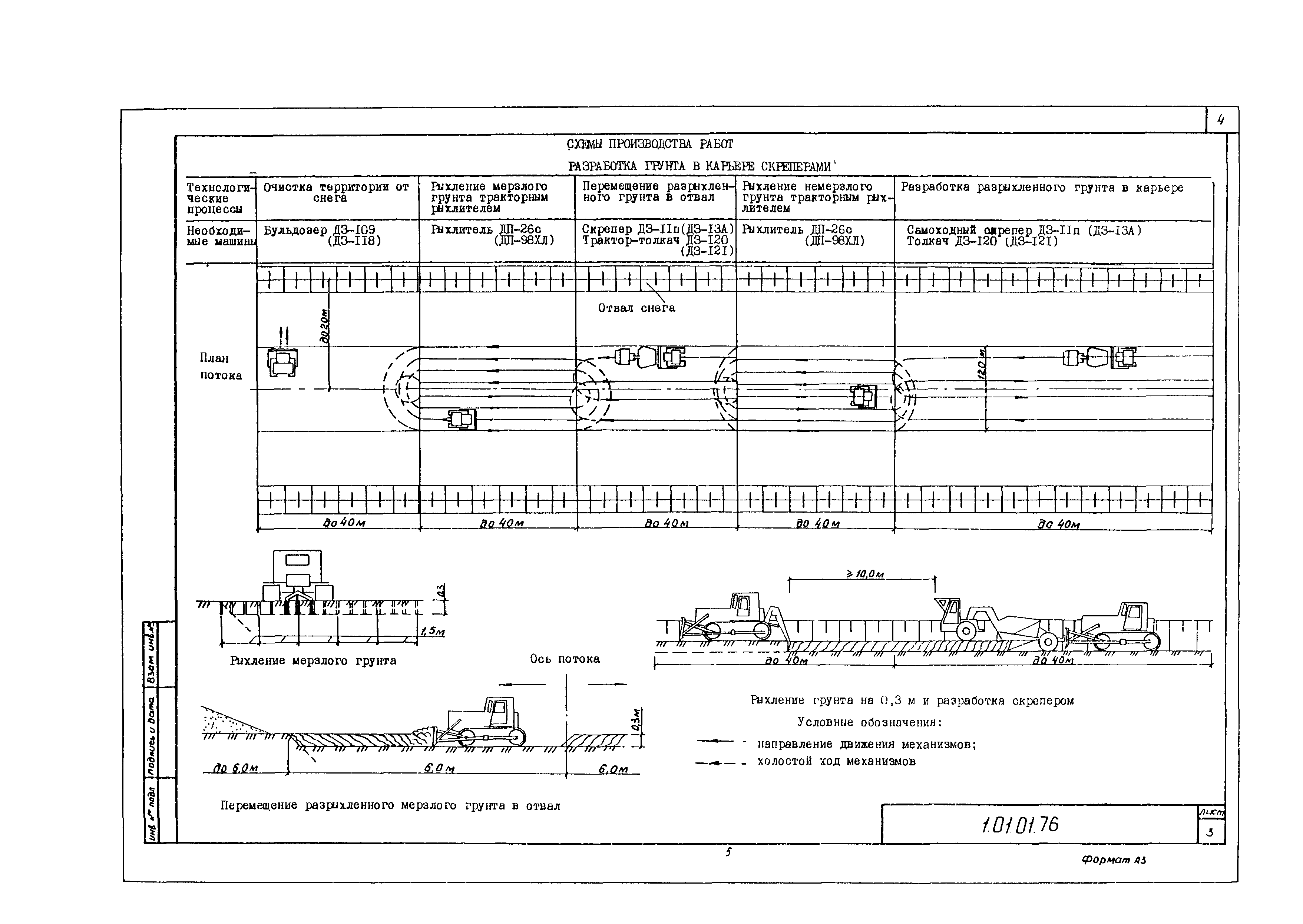 Технологическая карта 1.01.01.76