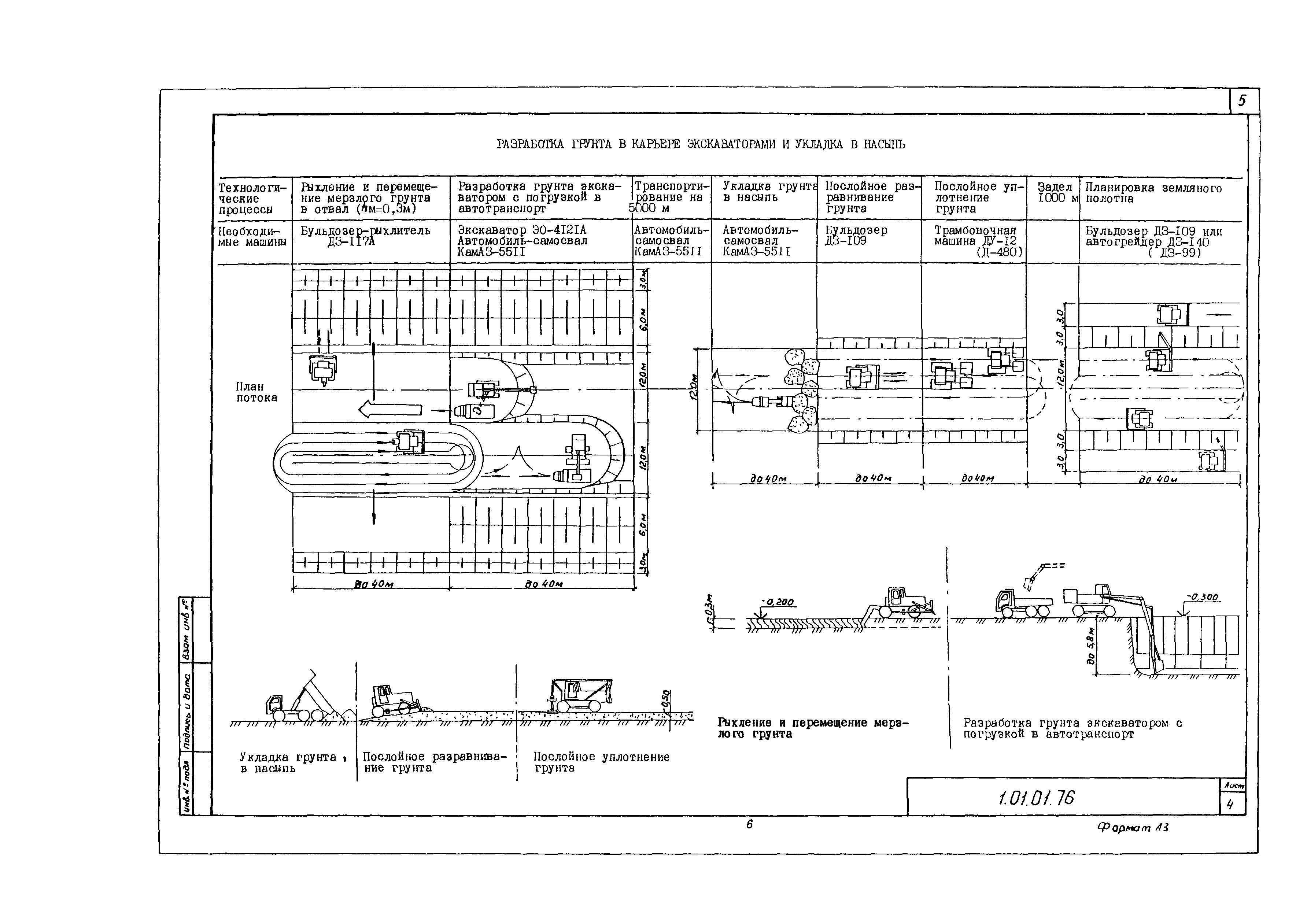 Технологическая карта 1.01.01.76