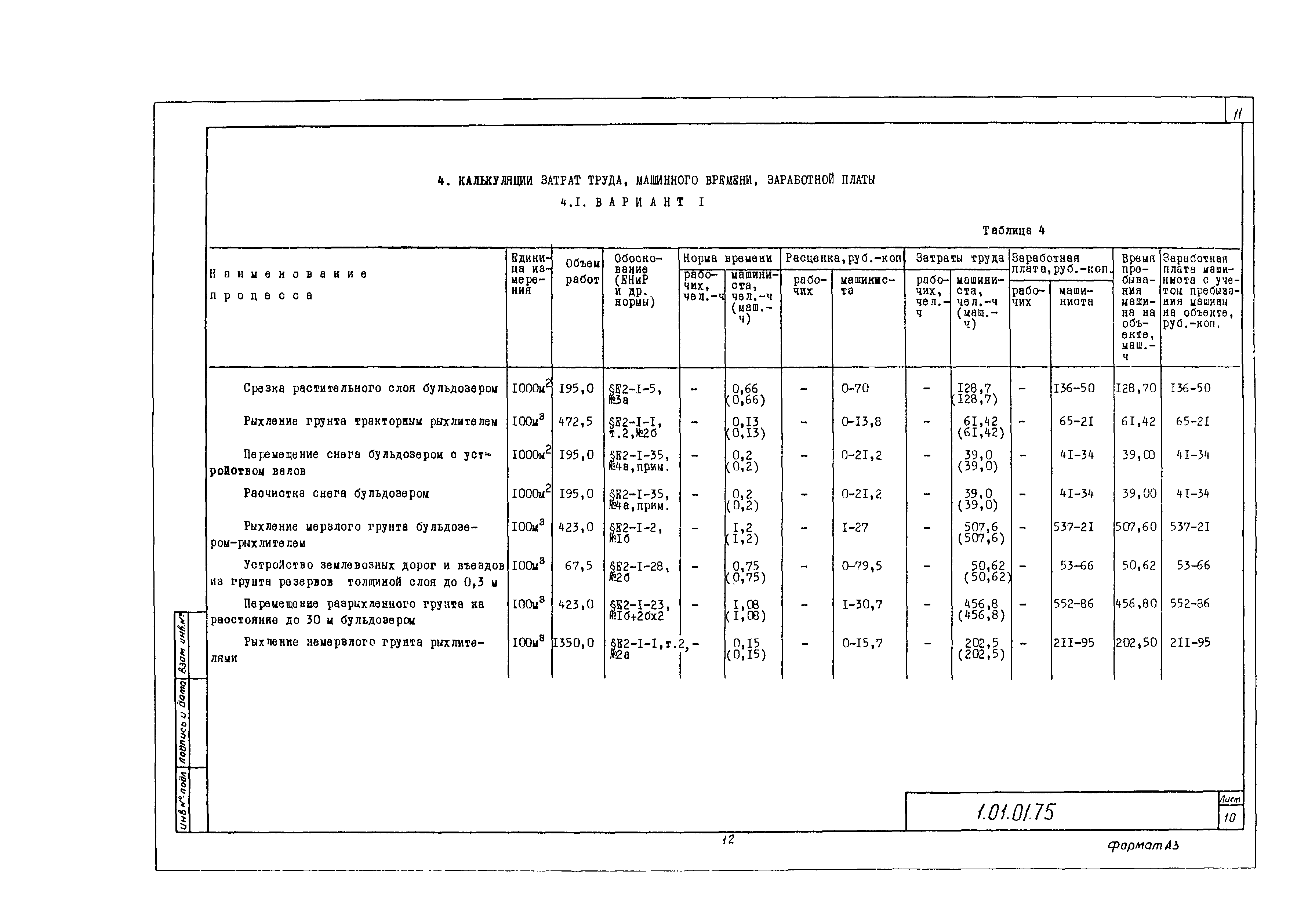 Технологическая карта 1.01.01.75