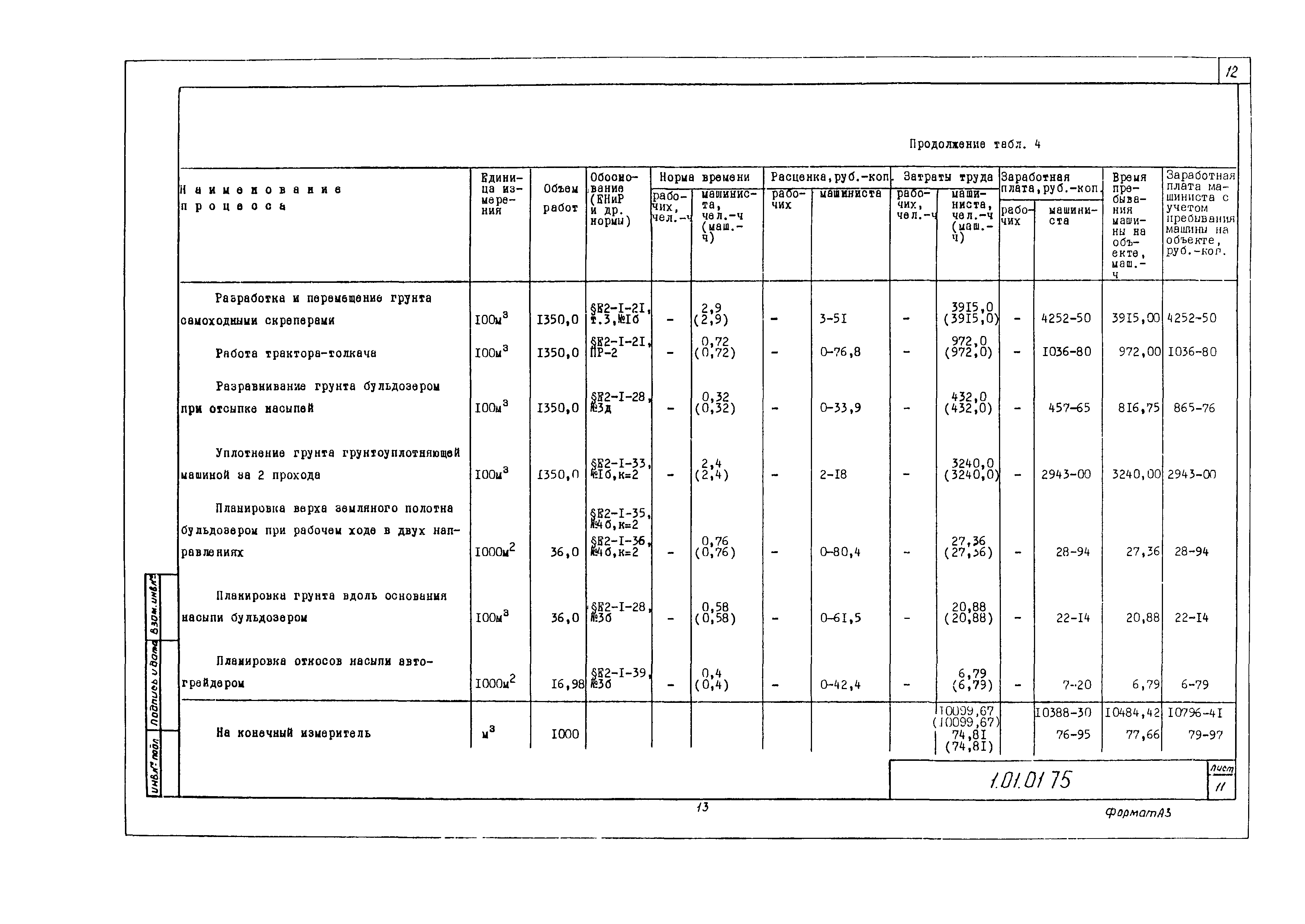 Технологическая карта 1.01.01.75